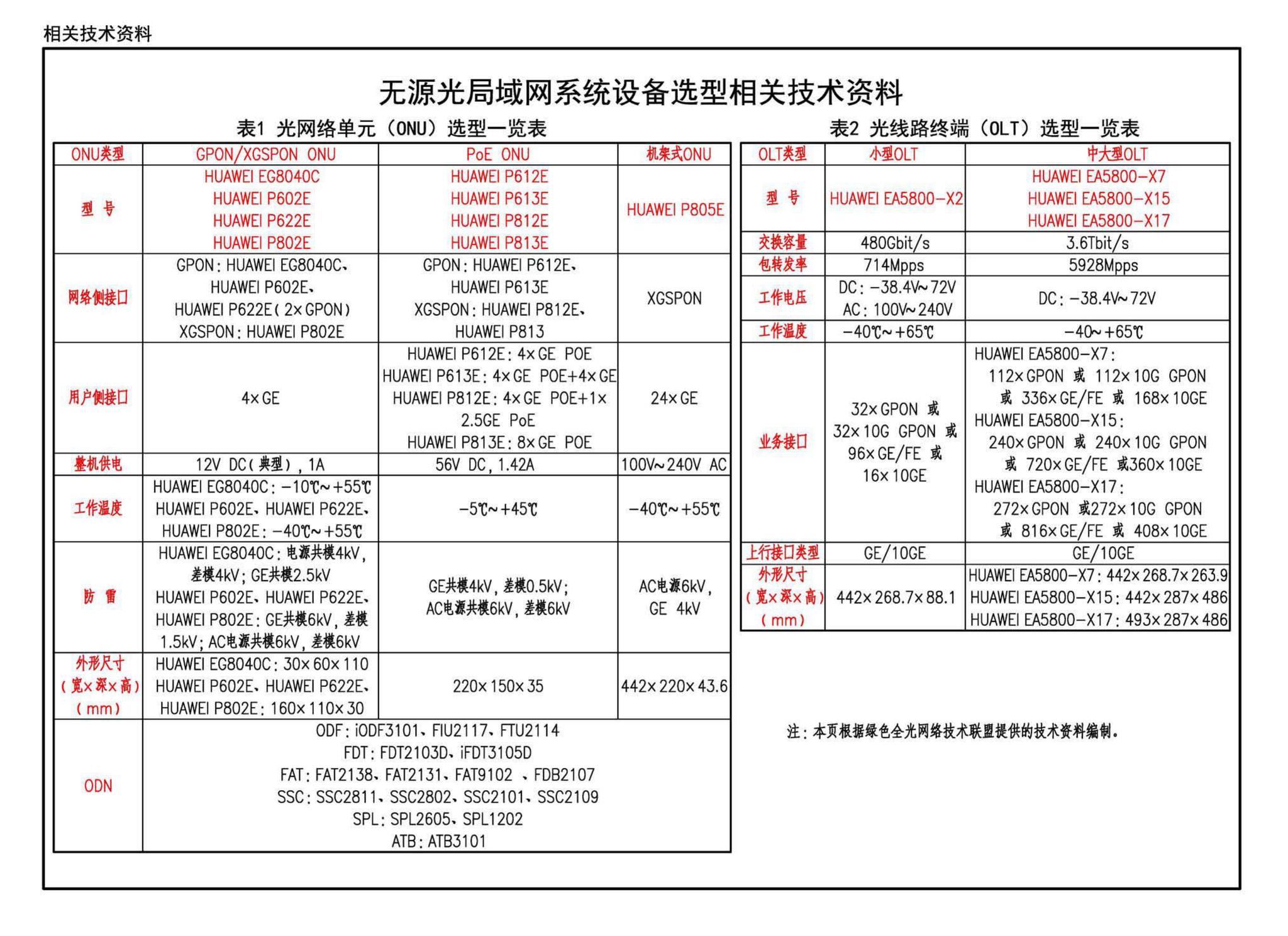 20X101-3--综合布线系统工程设计与施工