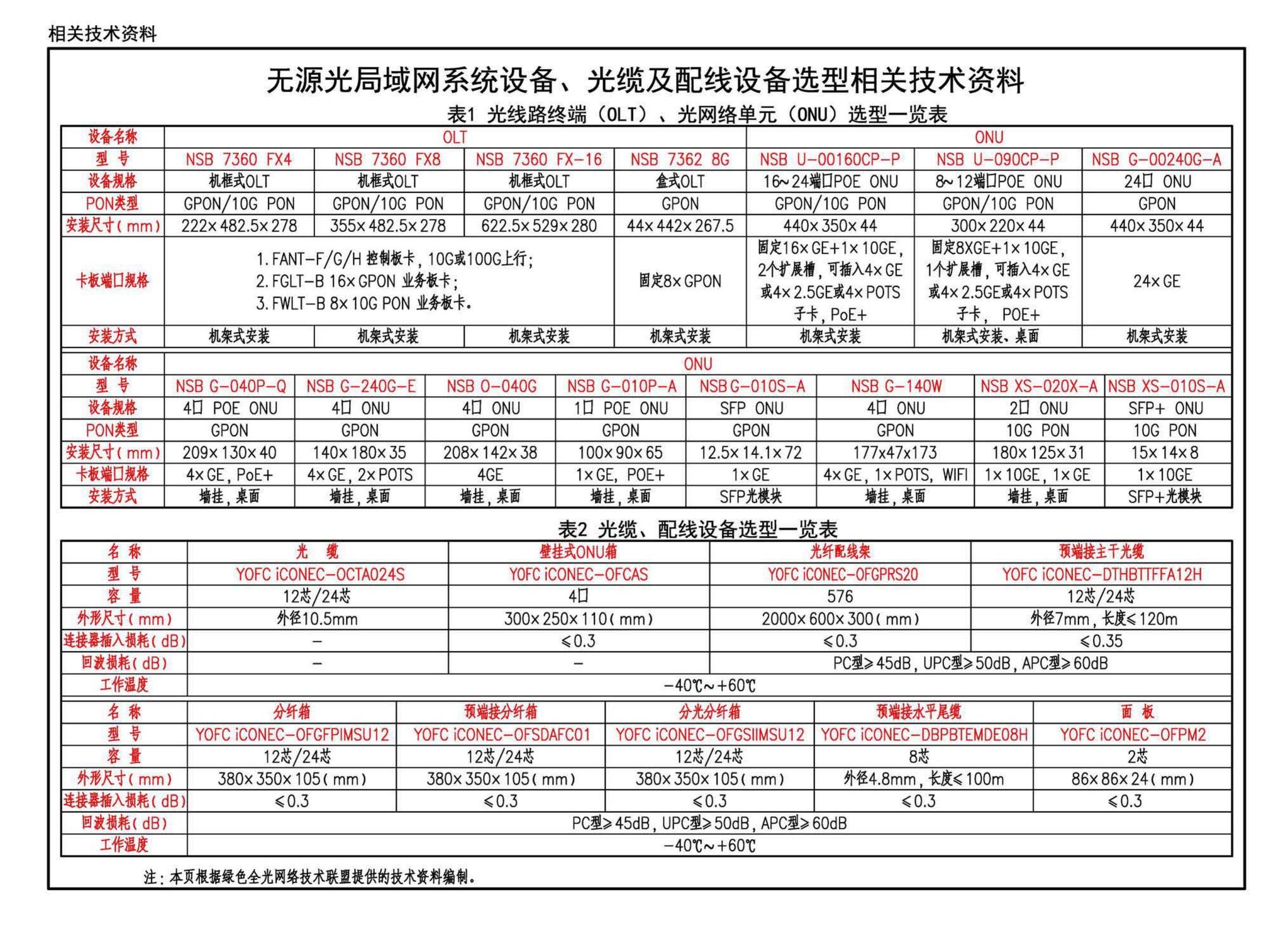 20X101-3--综合布线系统工程设计与施工