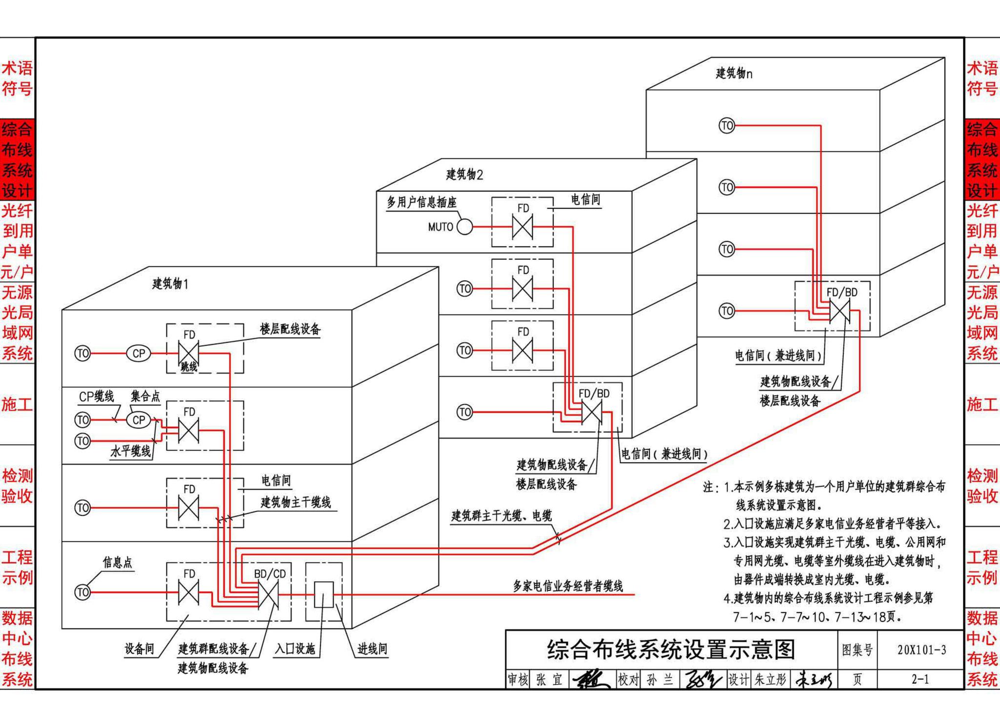 20X101-3--综合布线系统工程设计与施工