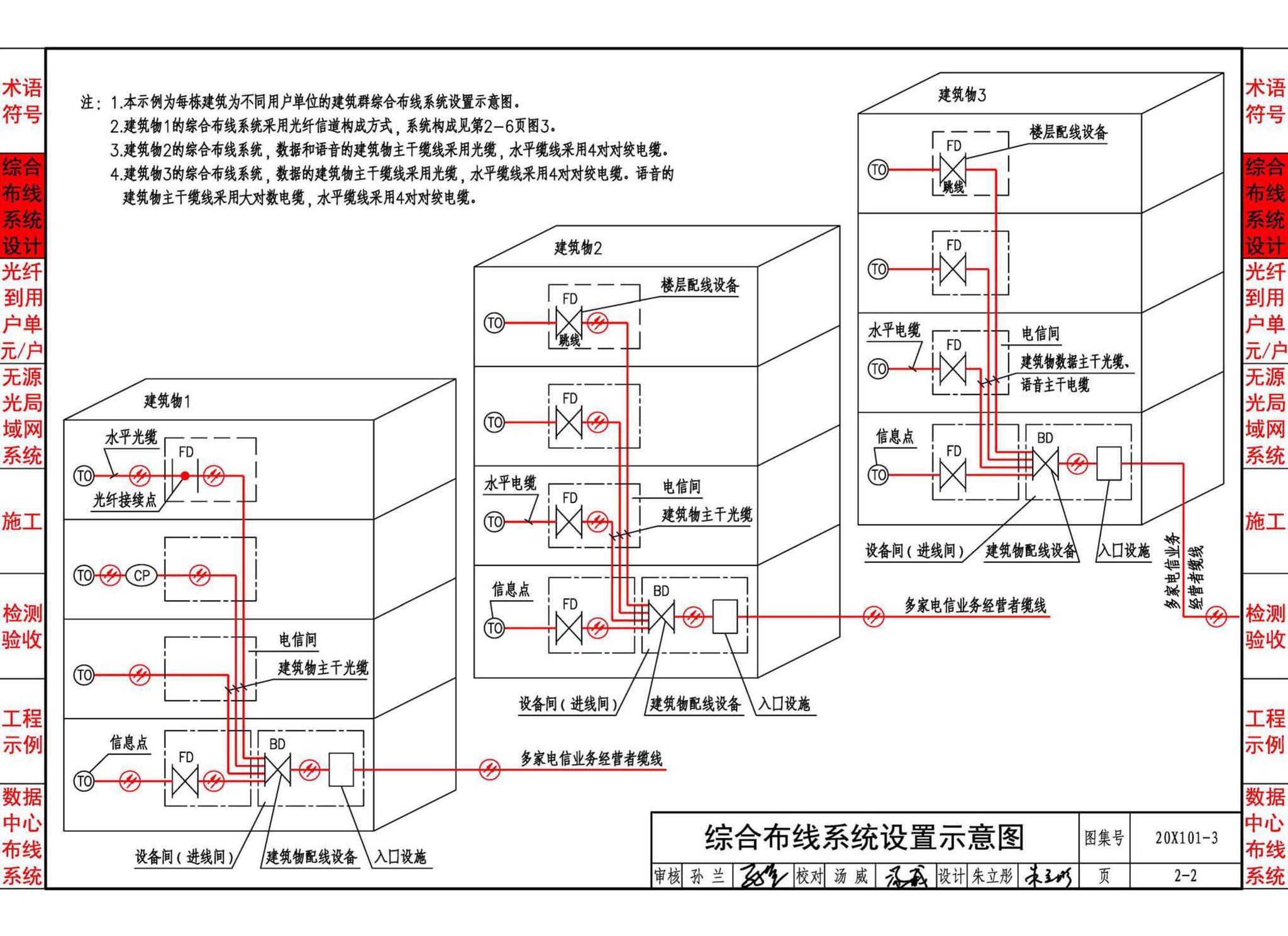 20X101-3--综合布线系统工程设计与施工