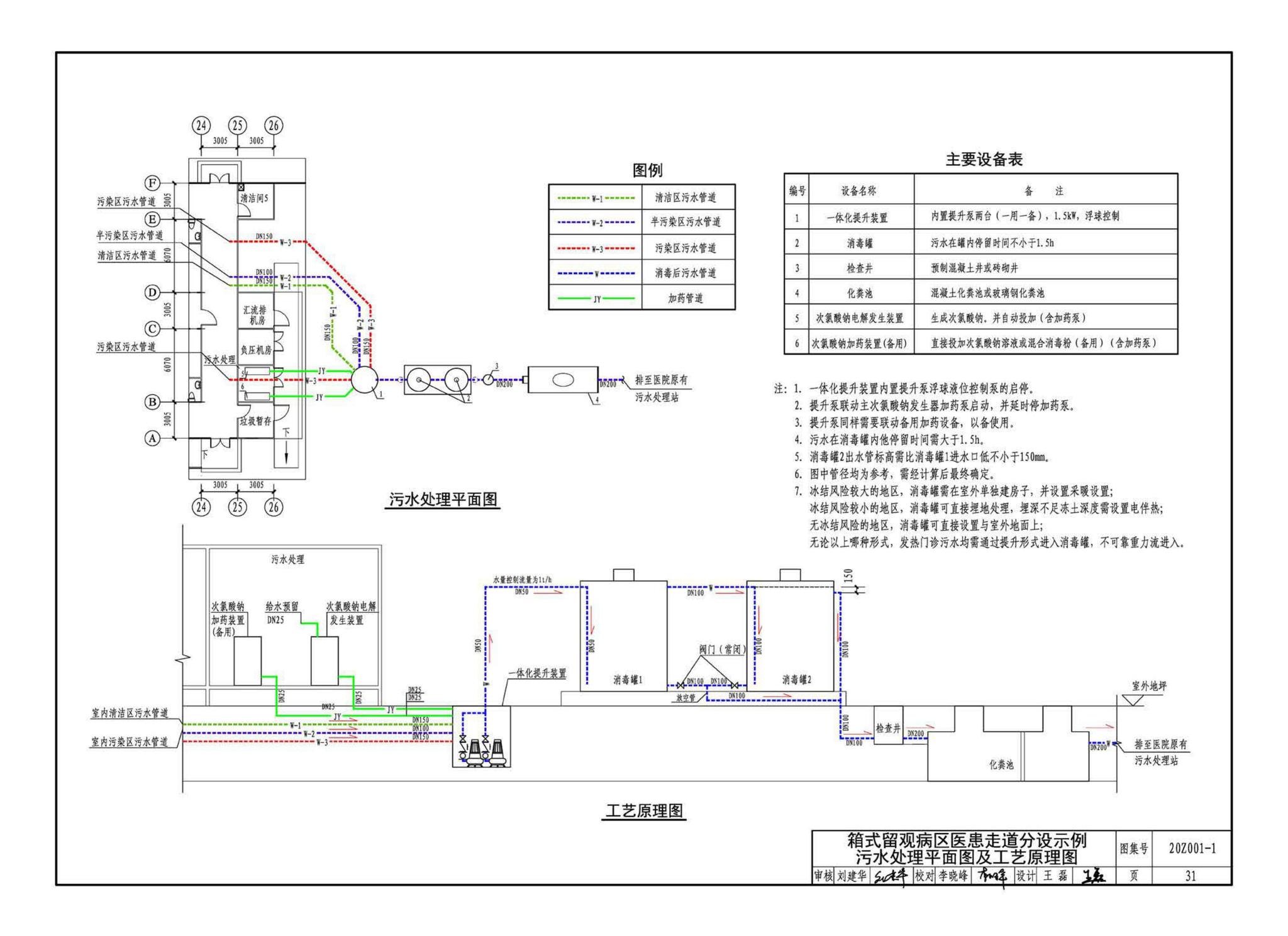 20Z001-1--应急发热门诊设计示例（一）