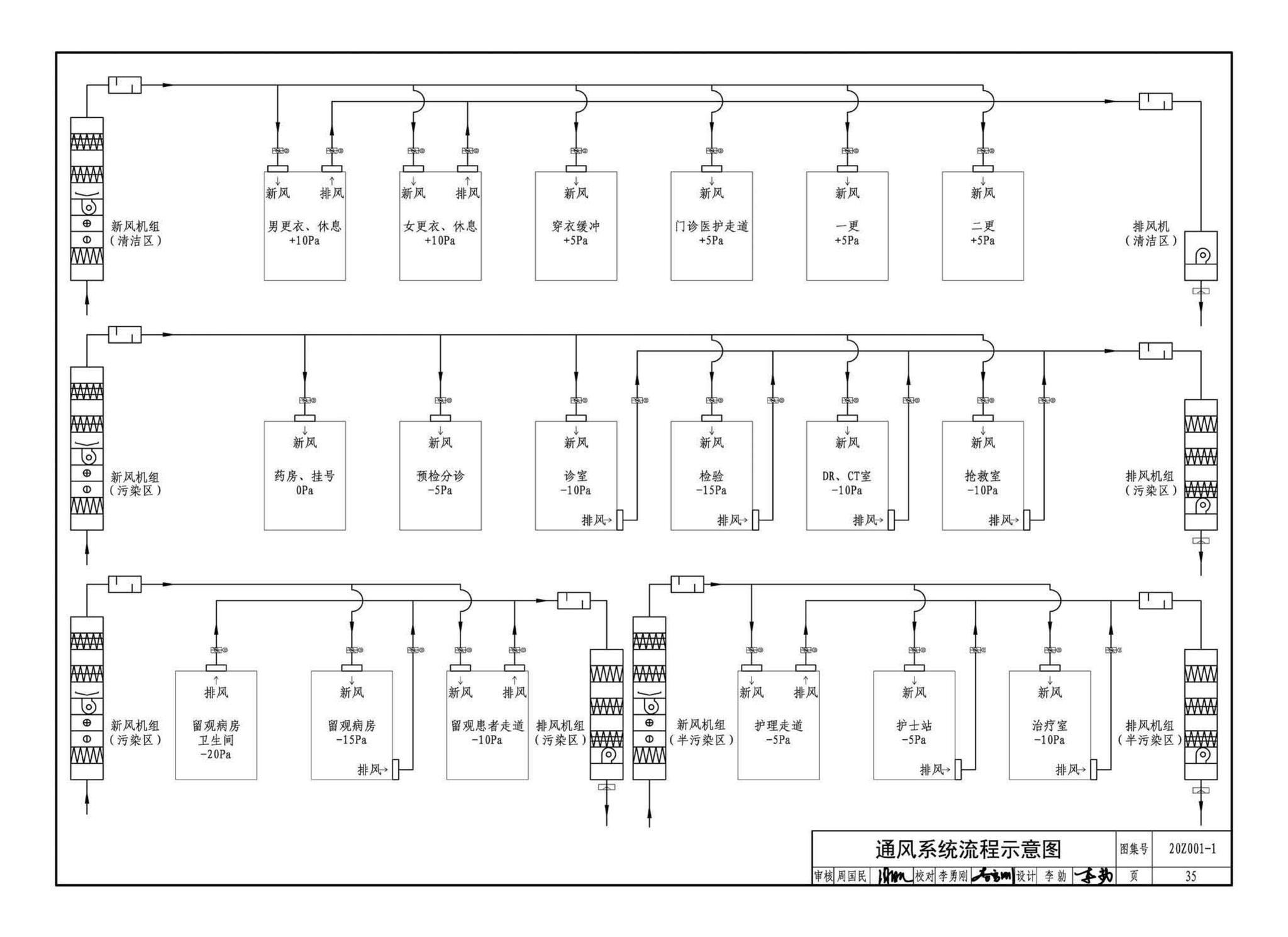 20Z001-1--应急发热门诊设计示例（一）