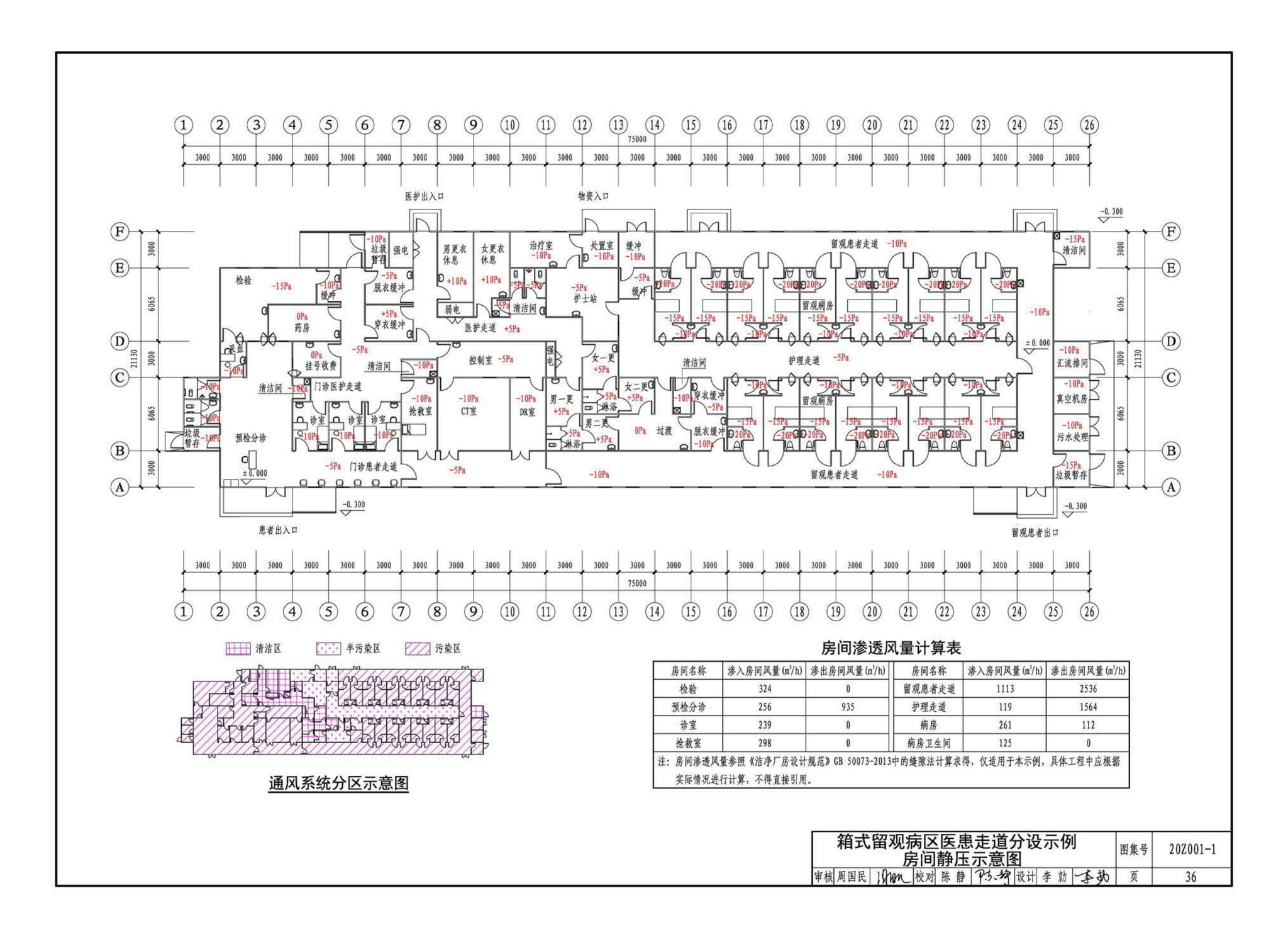 20Z001-1--应急发热门诊设计示例（一）