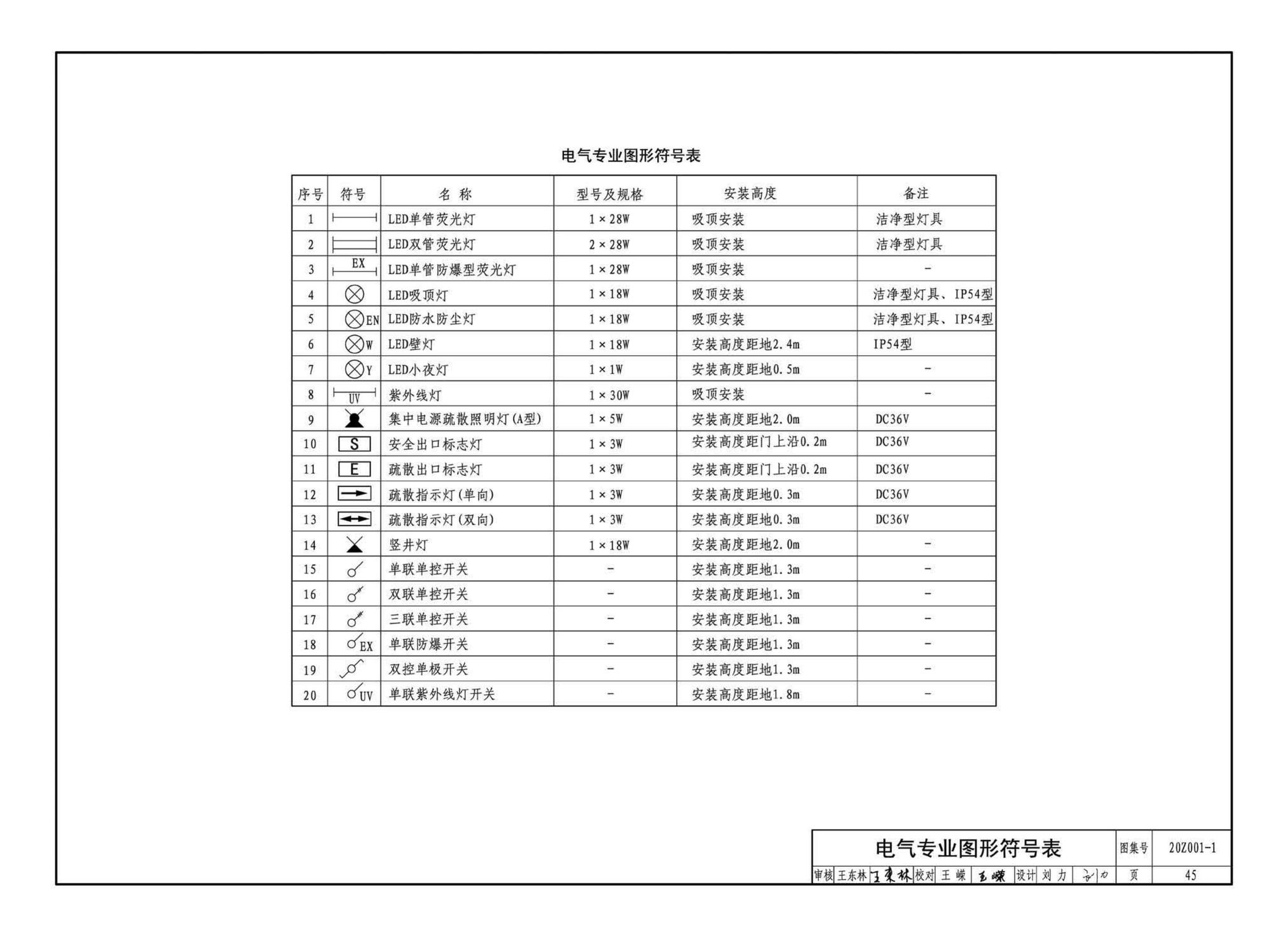 20Z001-1--应急发热门诊设计示例（一）