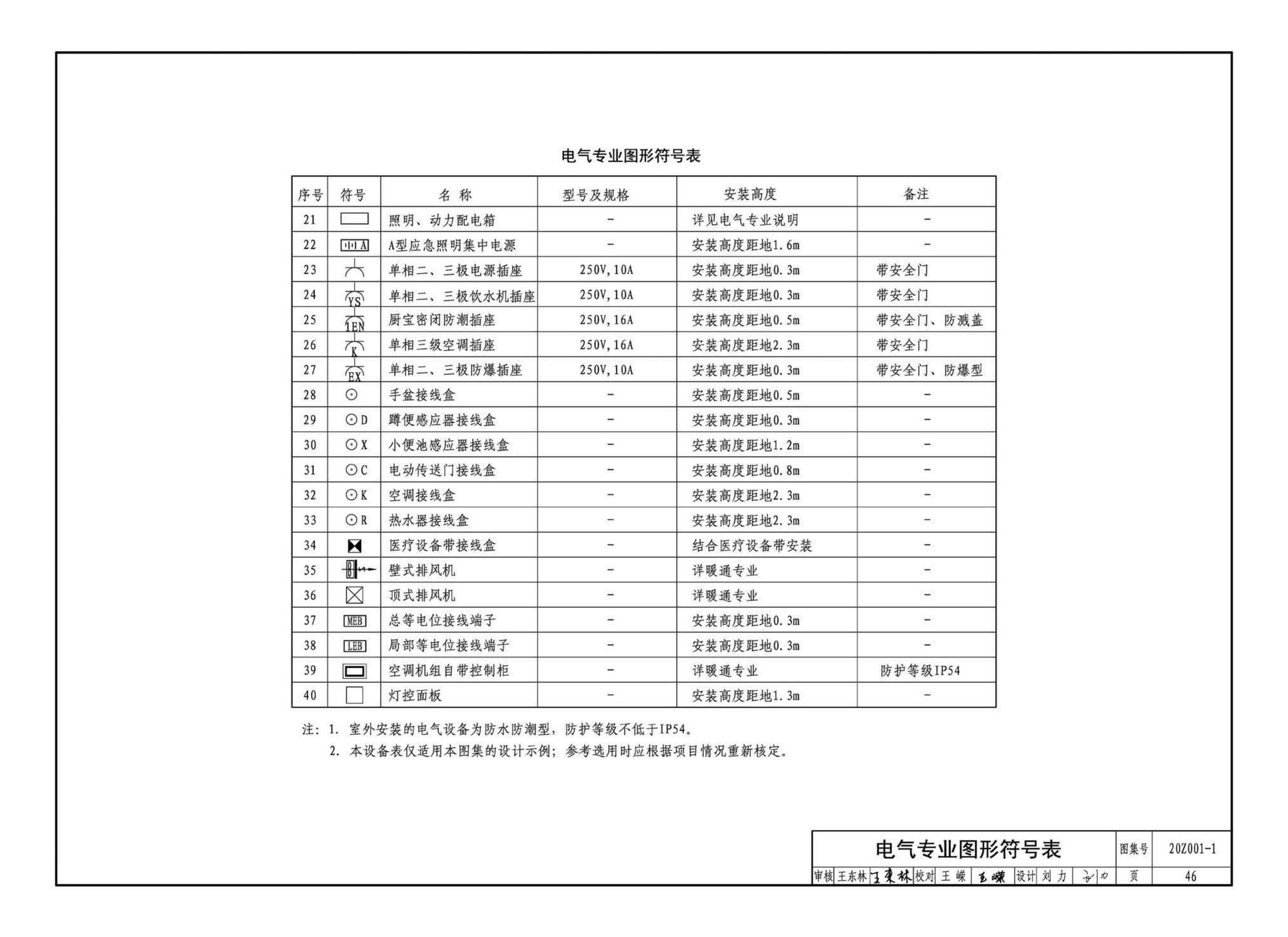 20Z001-1--应急发热门诊设计示例（一）