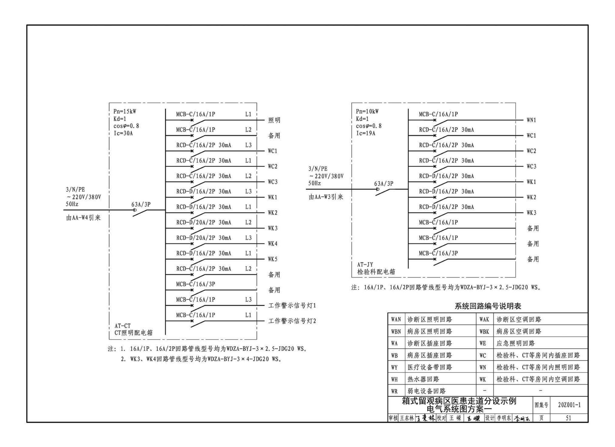 20Z001-1--应急发热门诊设计示例（一）