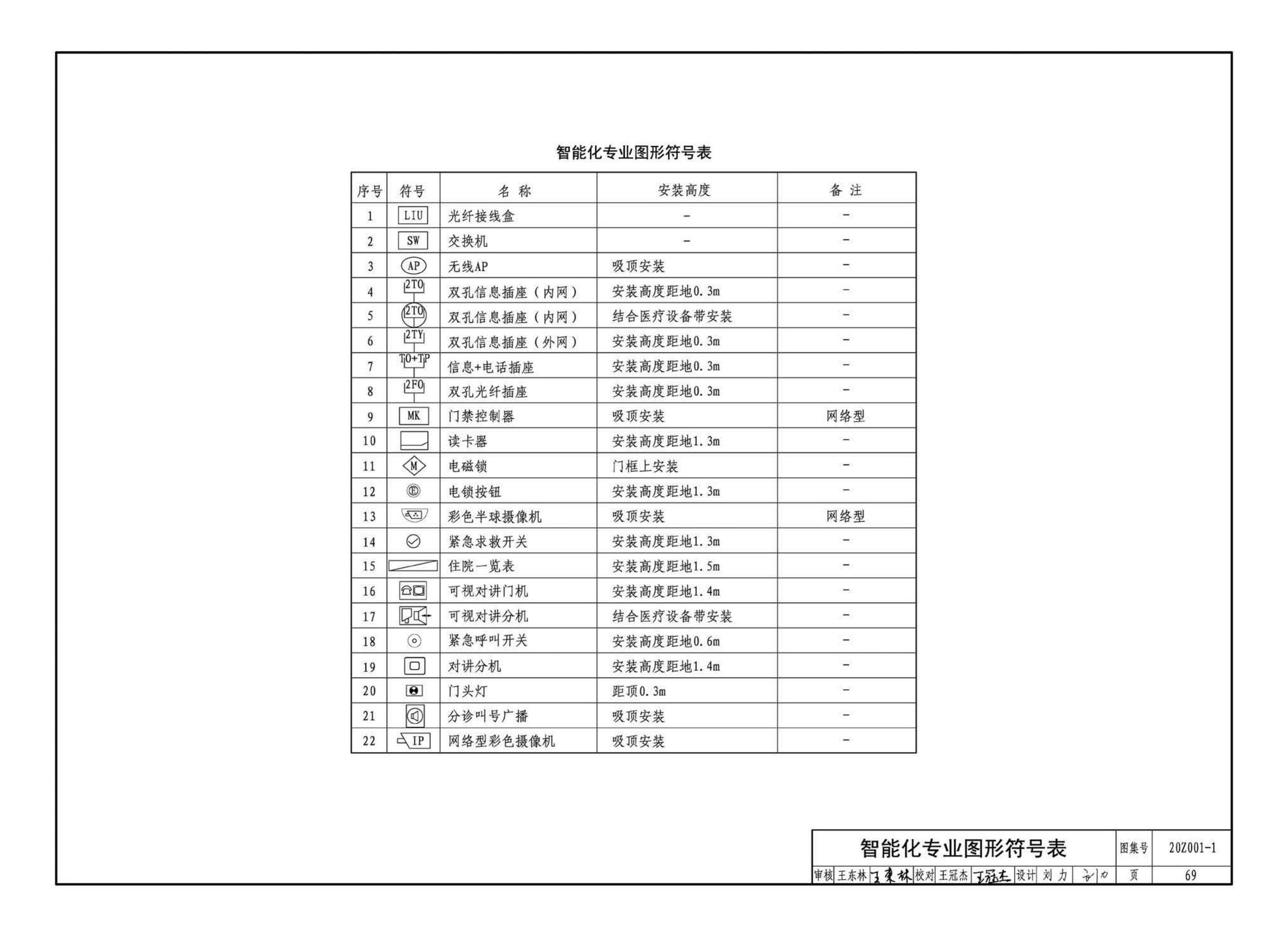 20Z001-1--应急发热门诊设计示例（一）