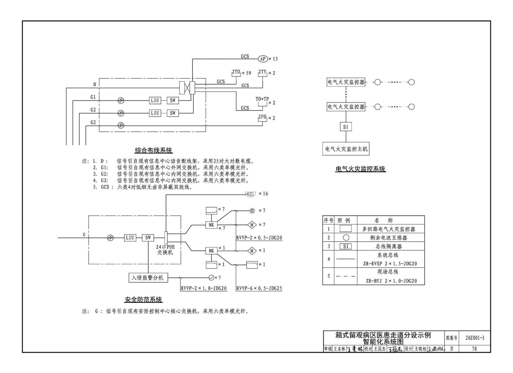 20Z001-1--应急发热门诊设计示例（一）