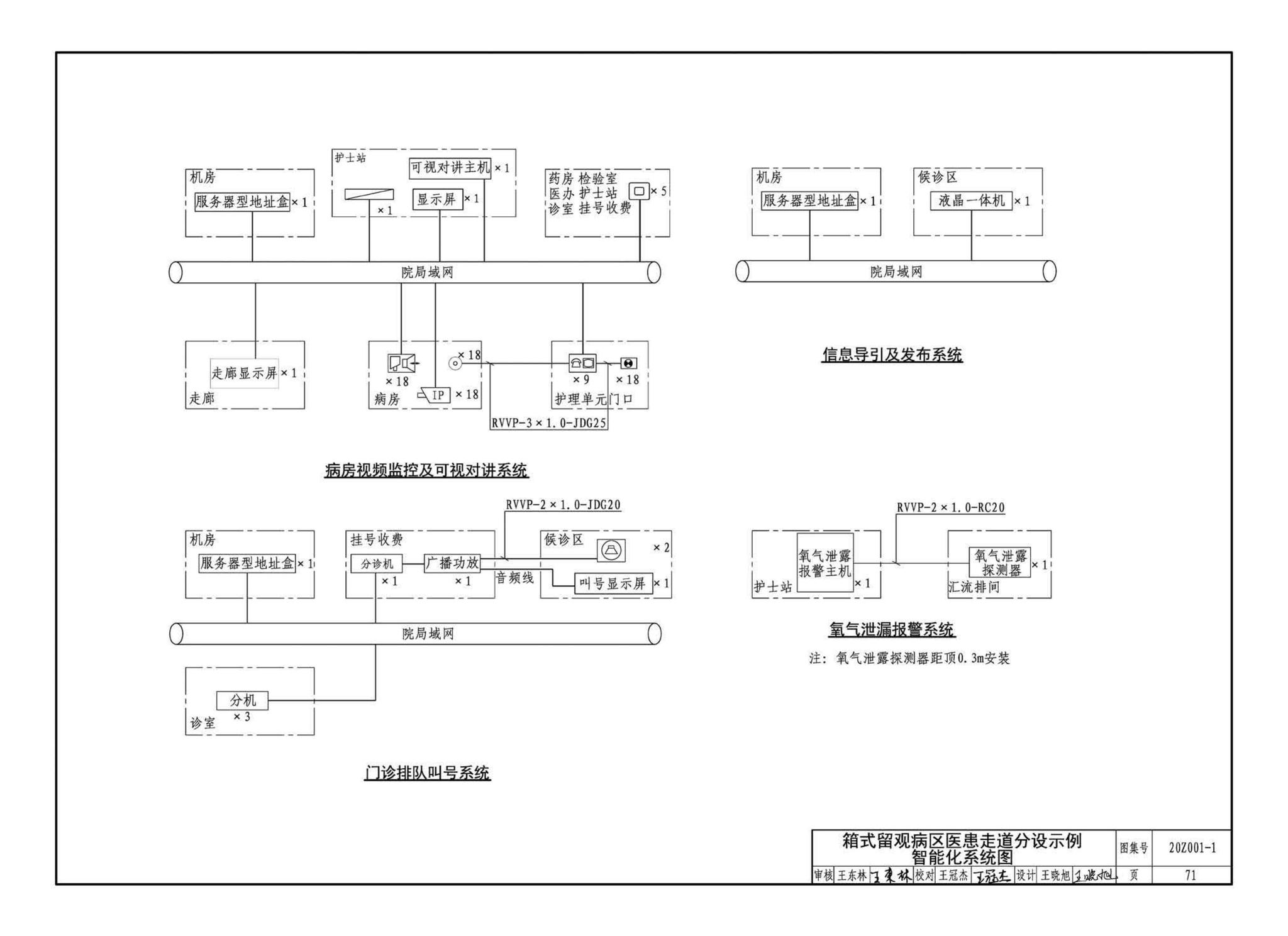 20Z001-1--应急发热门诊设计示例（一）