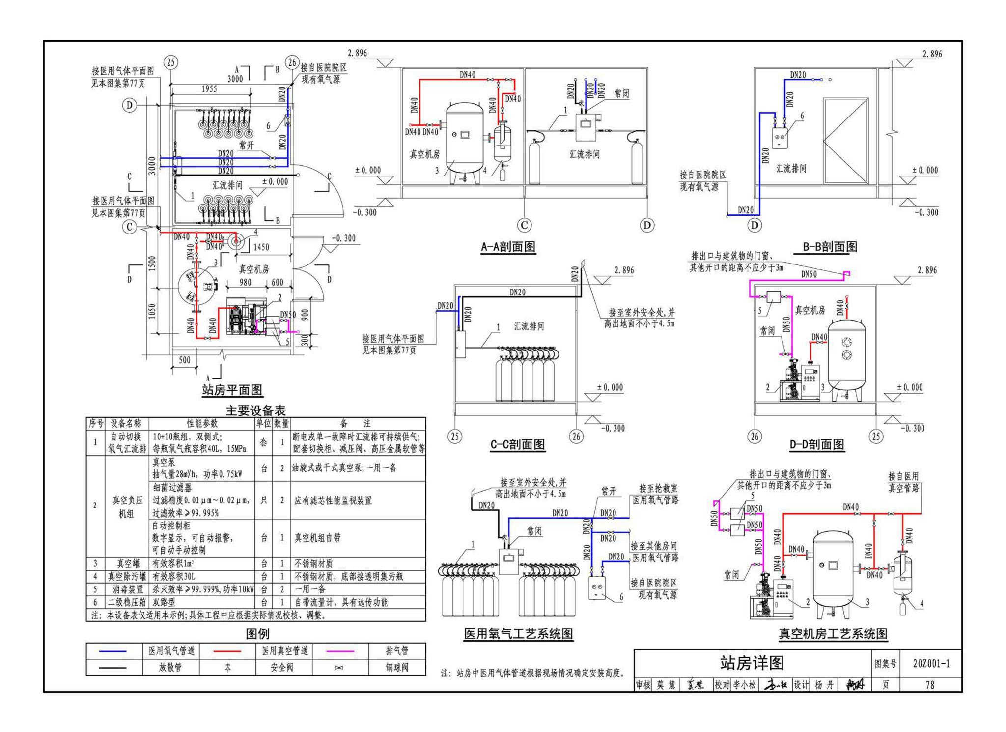 20Z001-1--应急发热门诊设计示例（一）