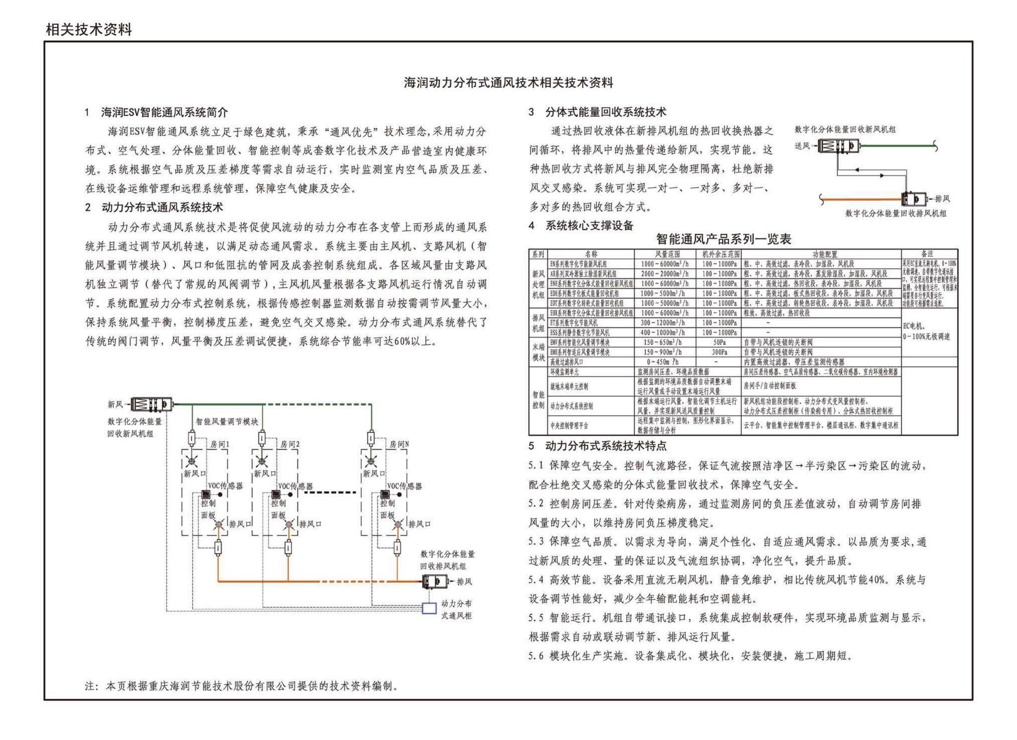 20Z001-1--应急发热门诊设计示例（一）