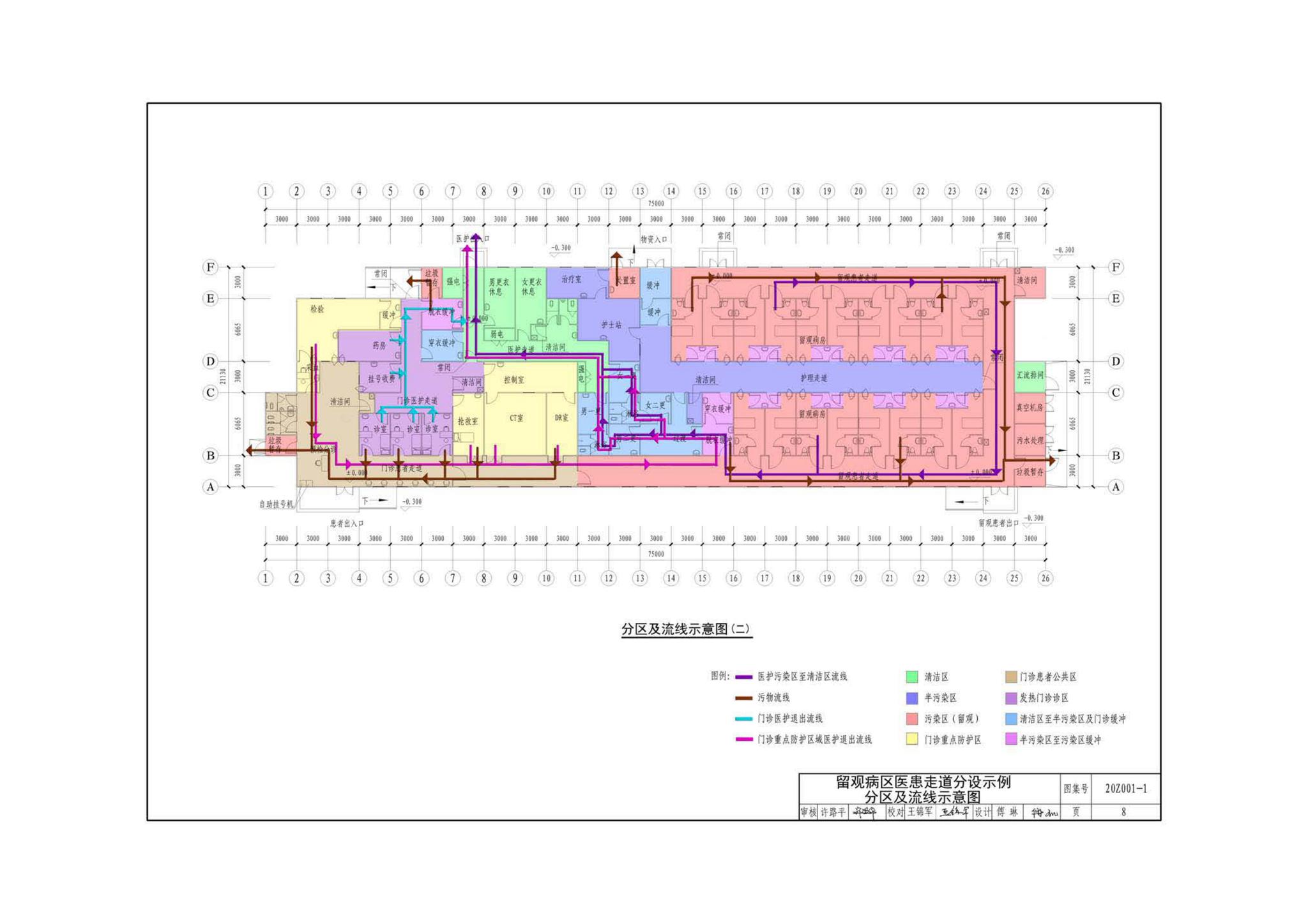 20Z001-1--应急发热门诊设计示例（一）