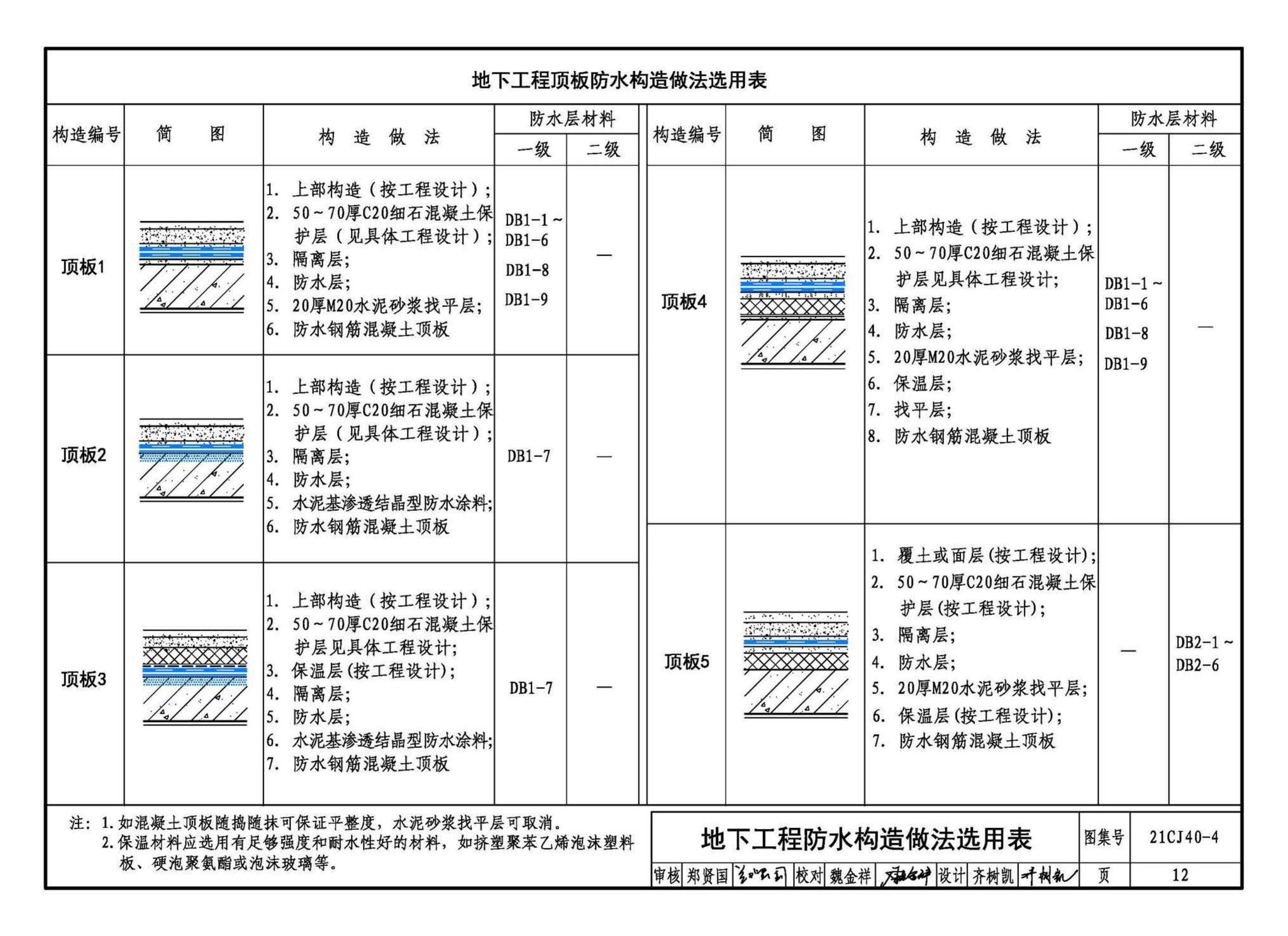 21CJ40-4--建筑防水系统构造（四）