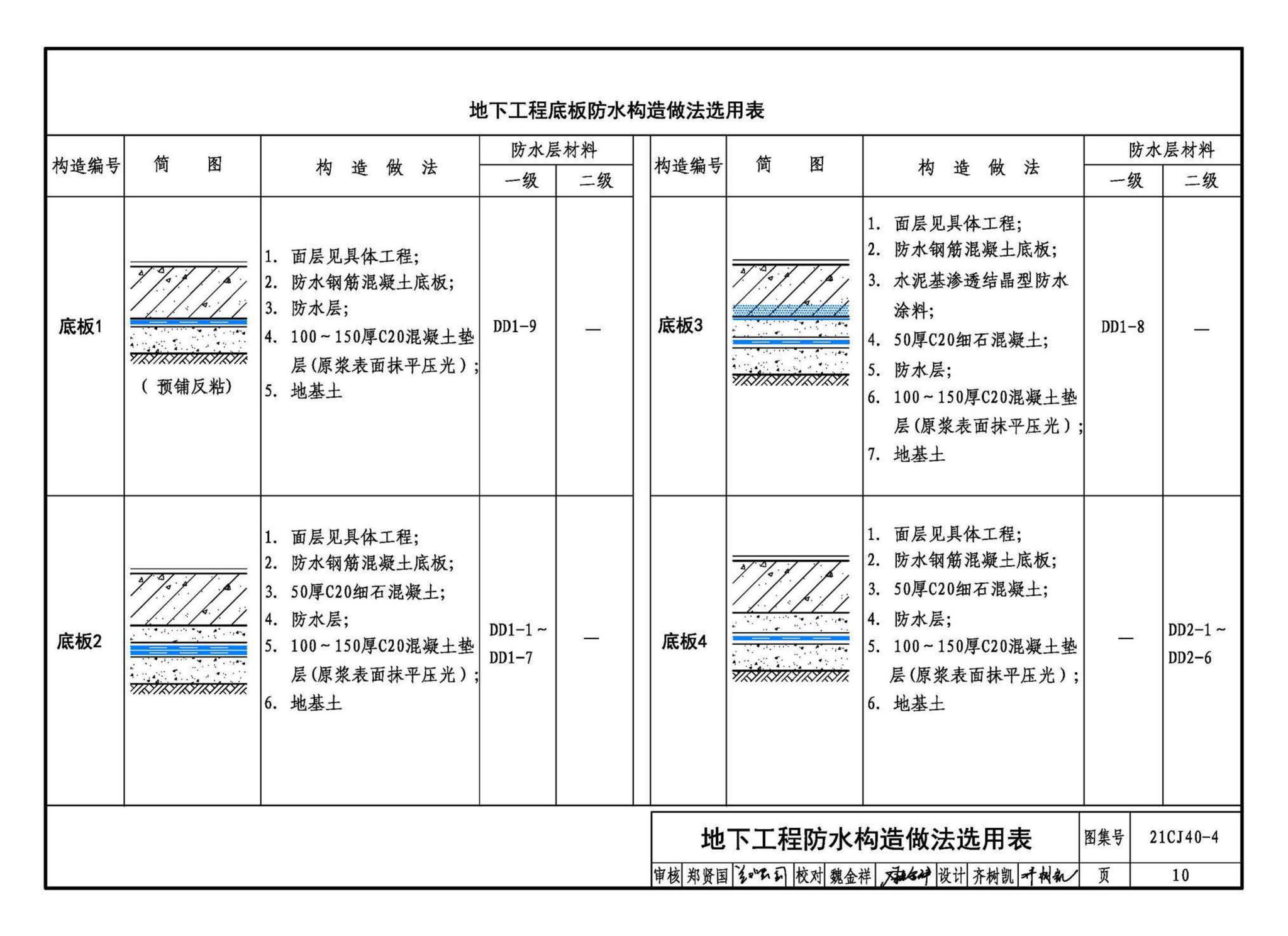 21CJ40-4--建筑防水系统构造（四）