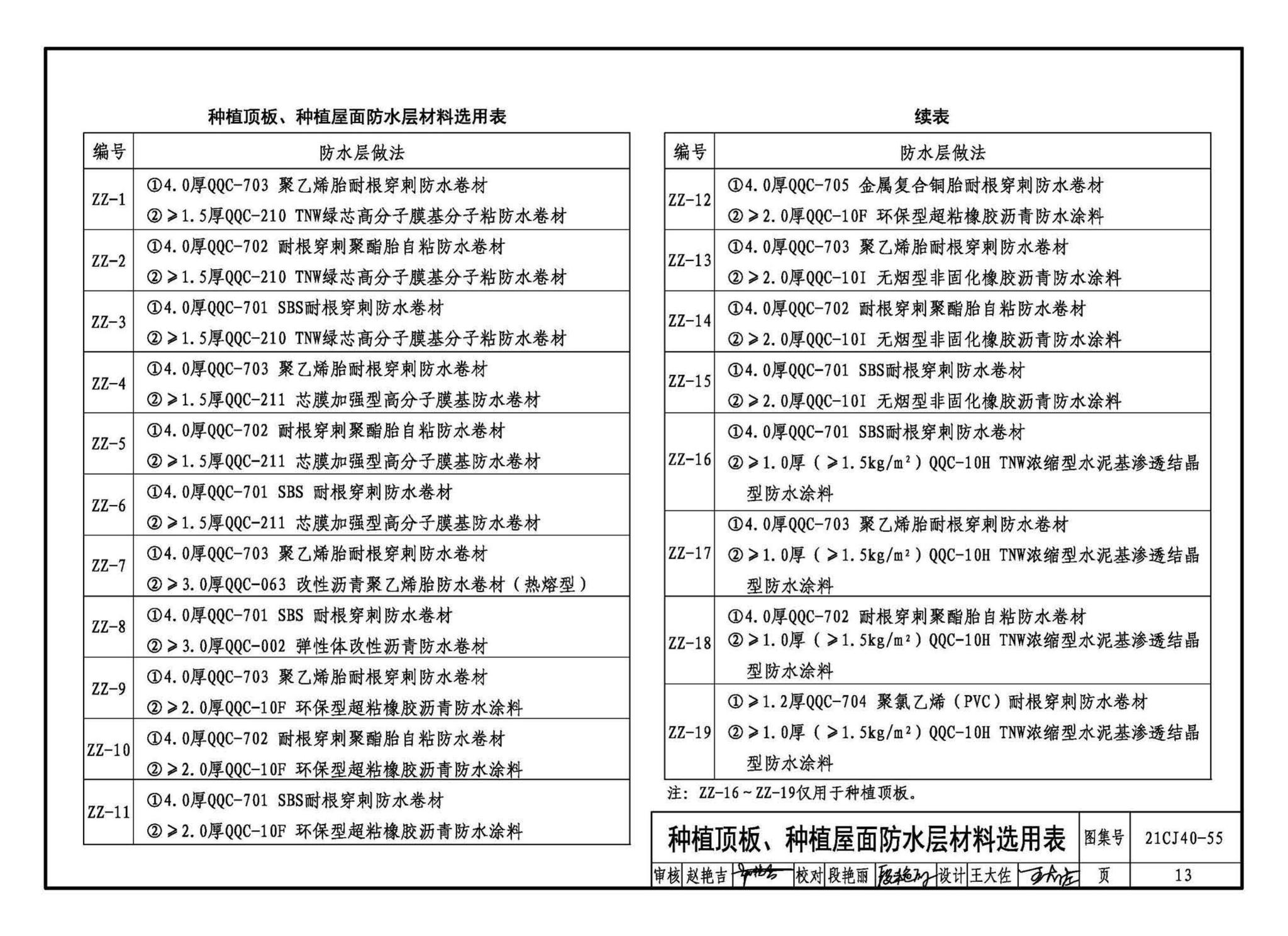 21CJ40-55--建筑防水系统构造（五十五）