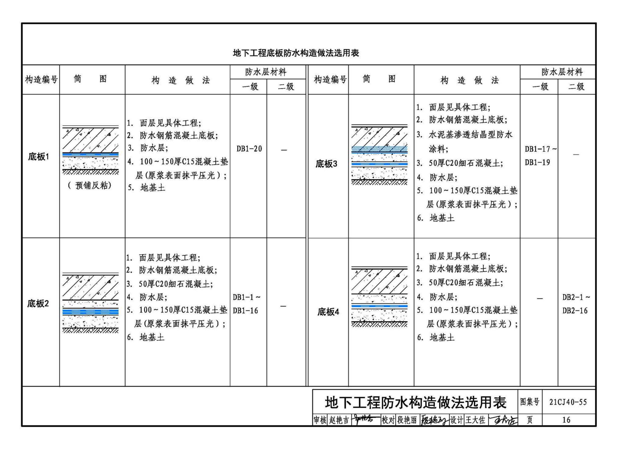 21CJ40-55--建筑防水系统构造（五十五）