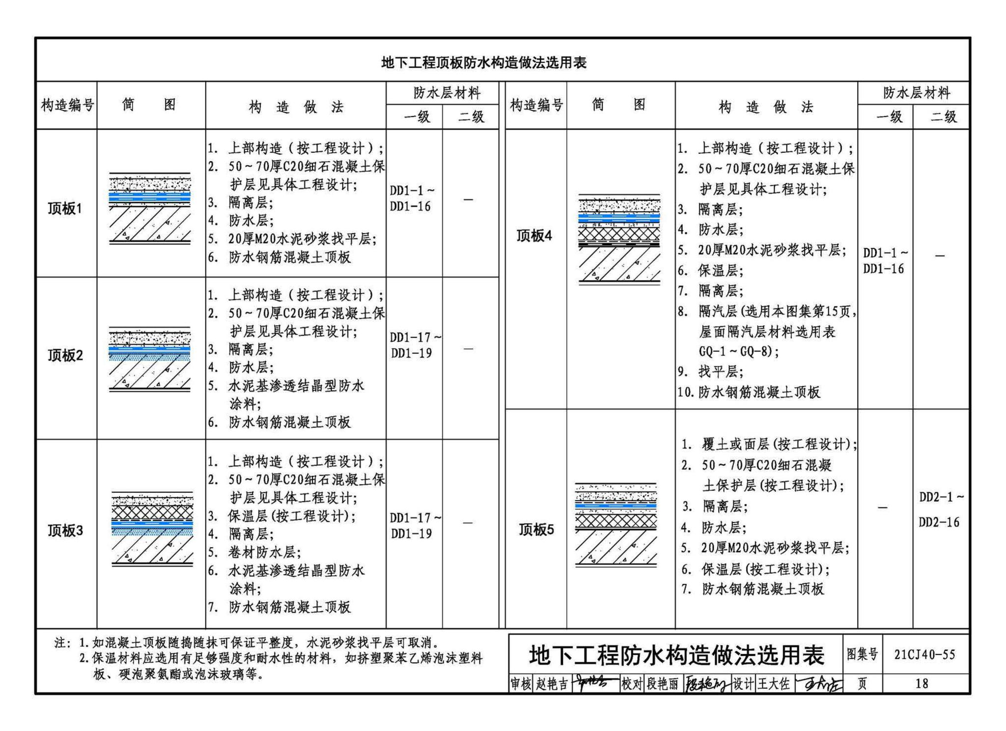 21CJ40-55--建筑防水系统构造（五十五）