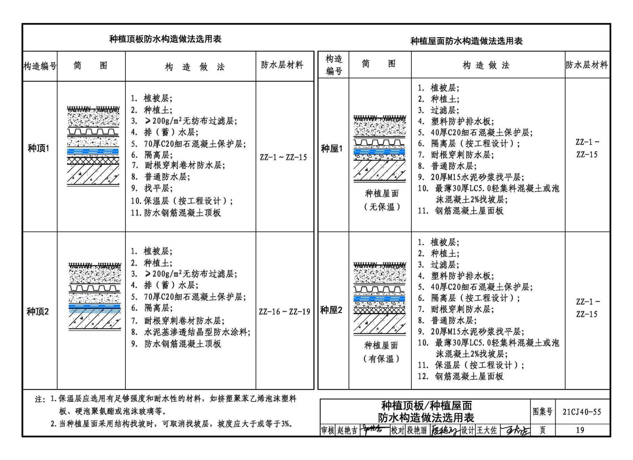 21CJ40-55--建筑防水系统构造（五十五）