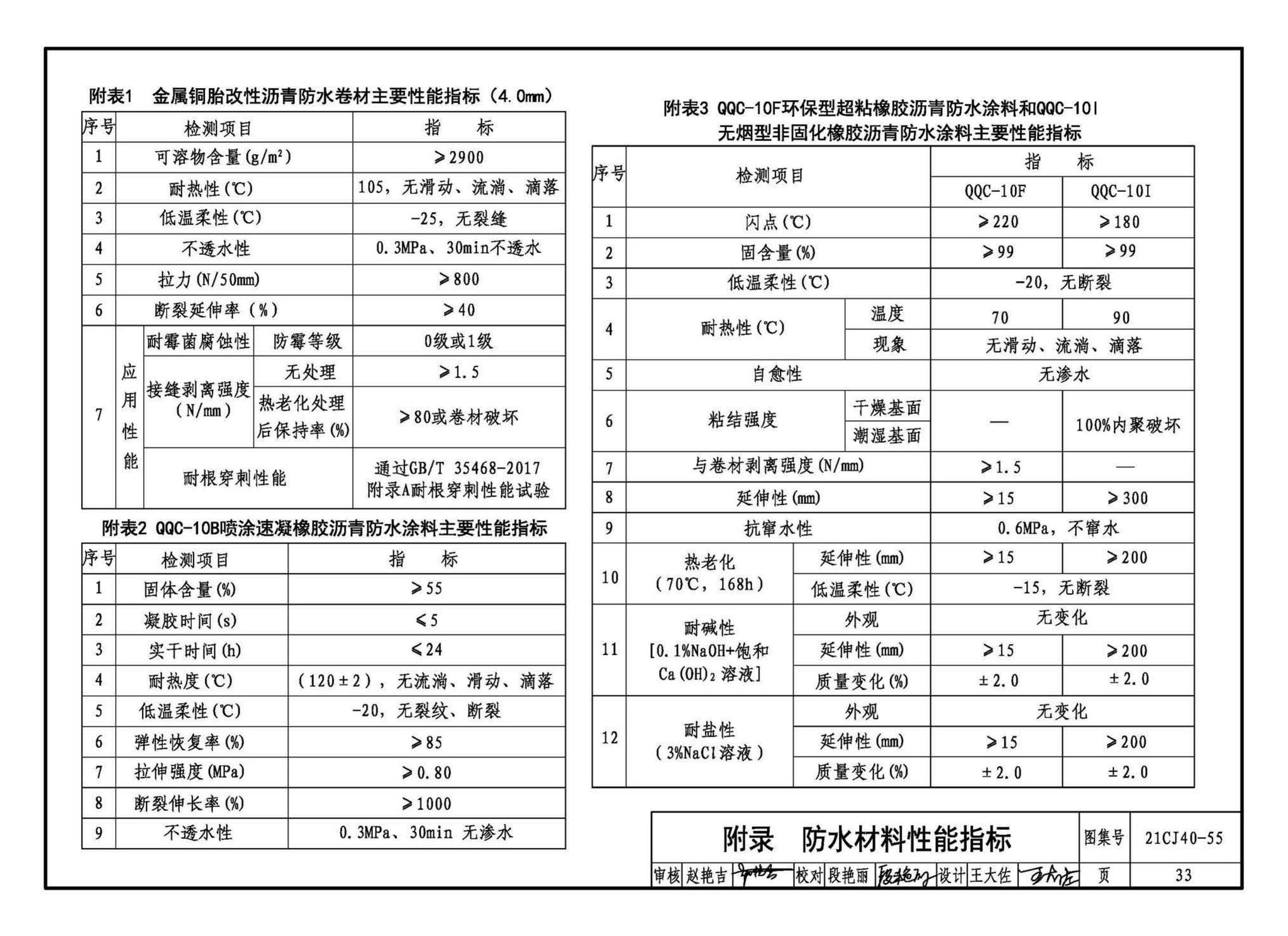 21CJ40-55--建筑防水系统构造（五十五）