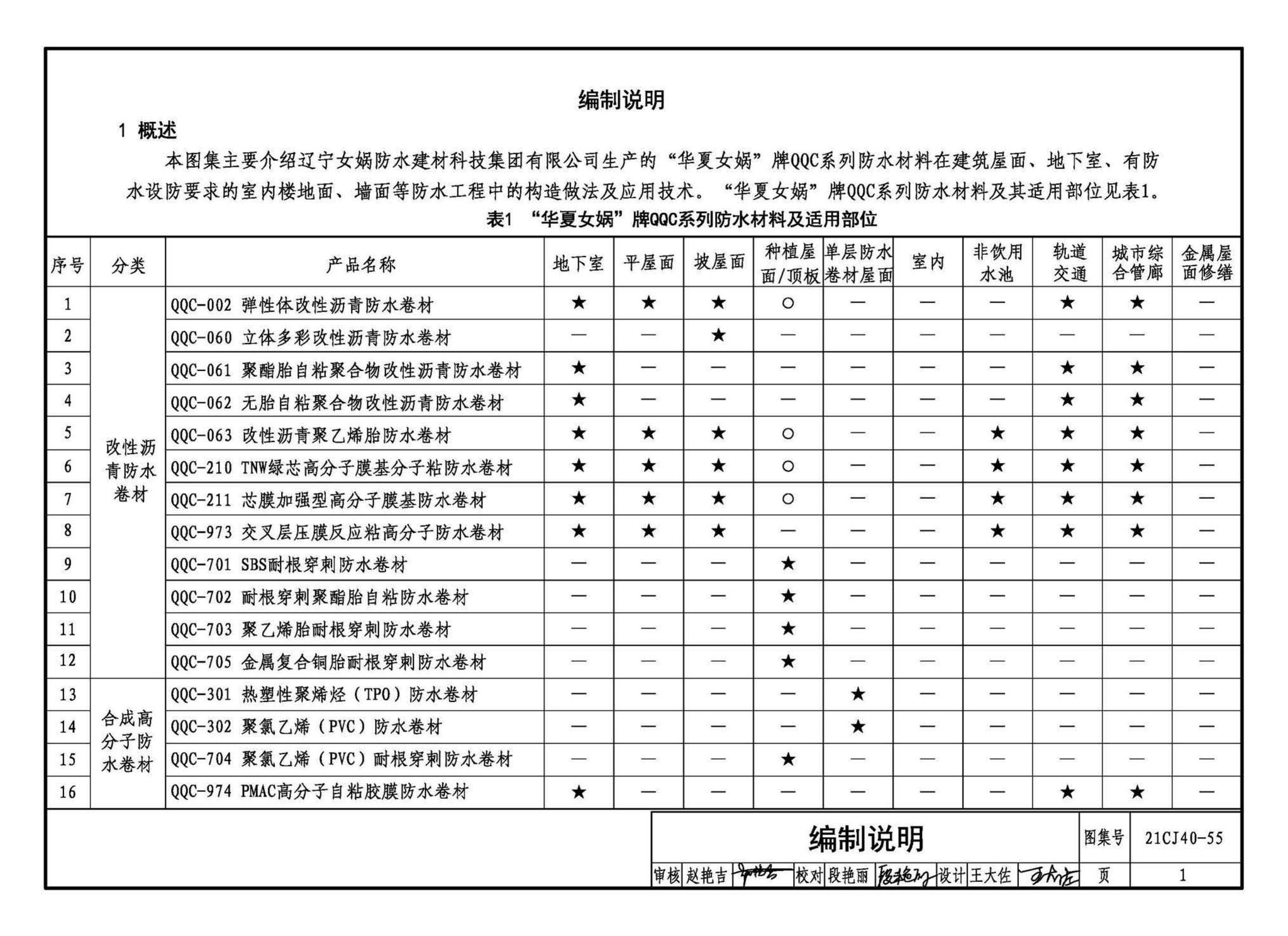 21CJ40-55--建筑防水系统构造（五十五）