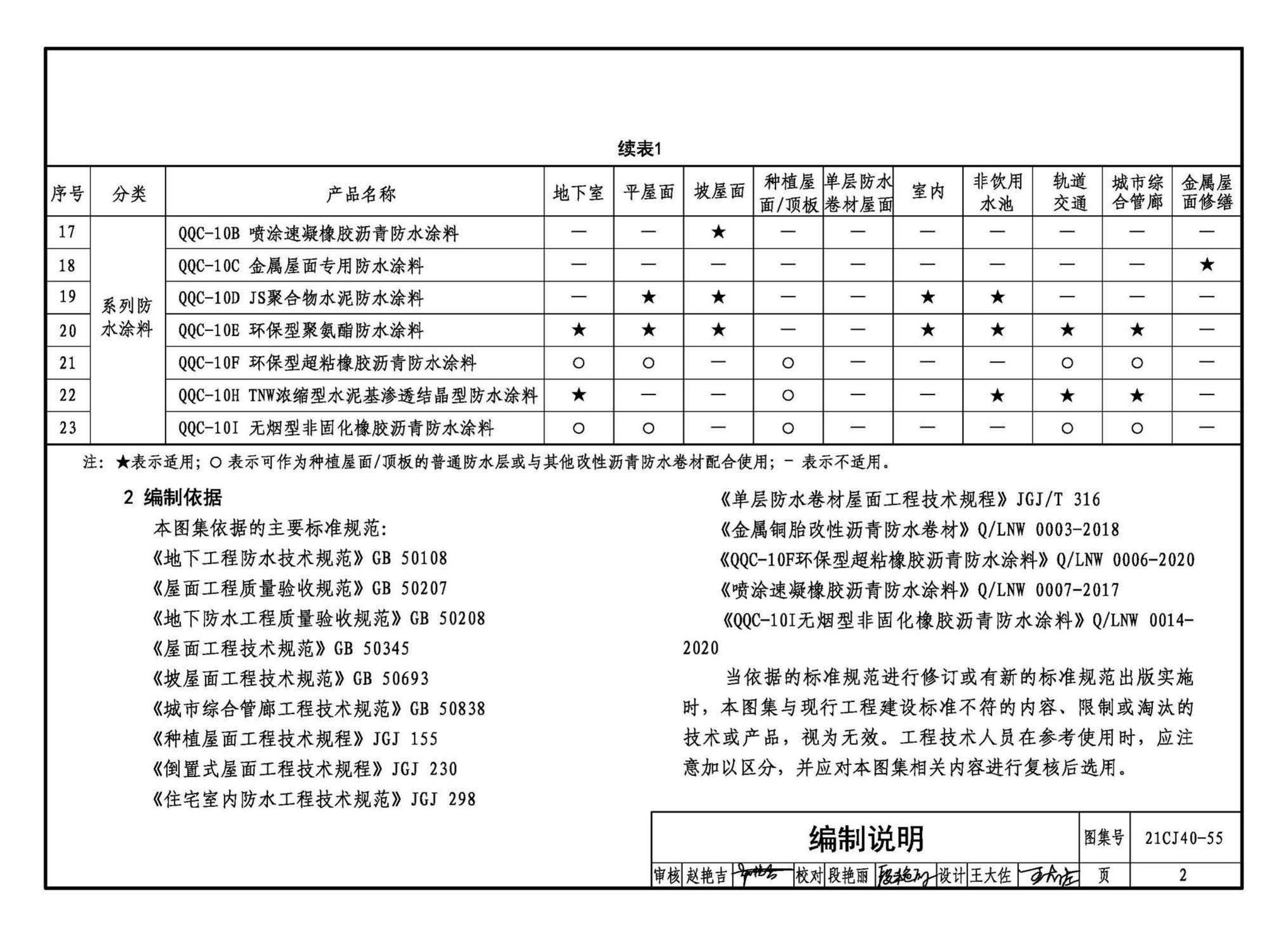 21CJ40-55--建筑防水系统构造（五十五）