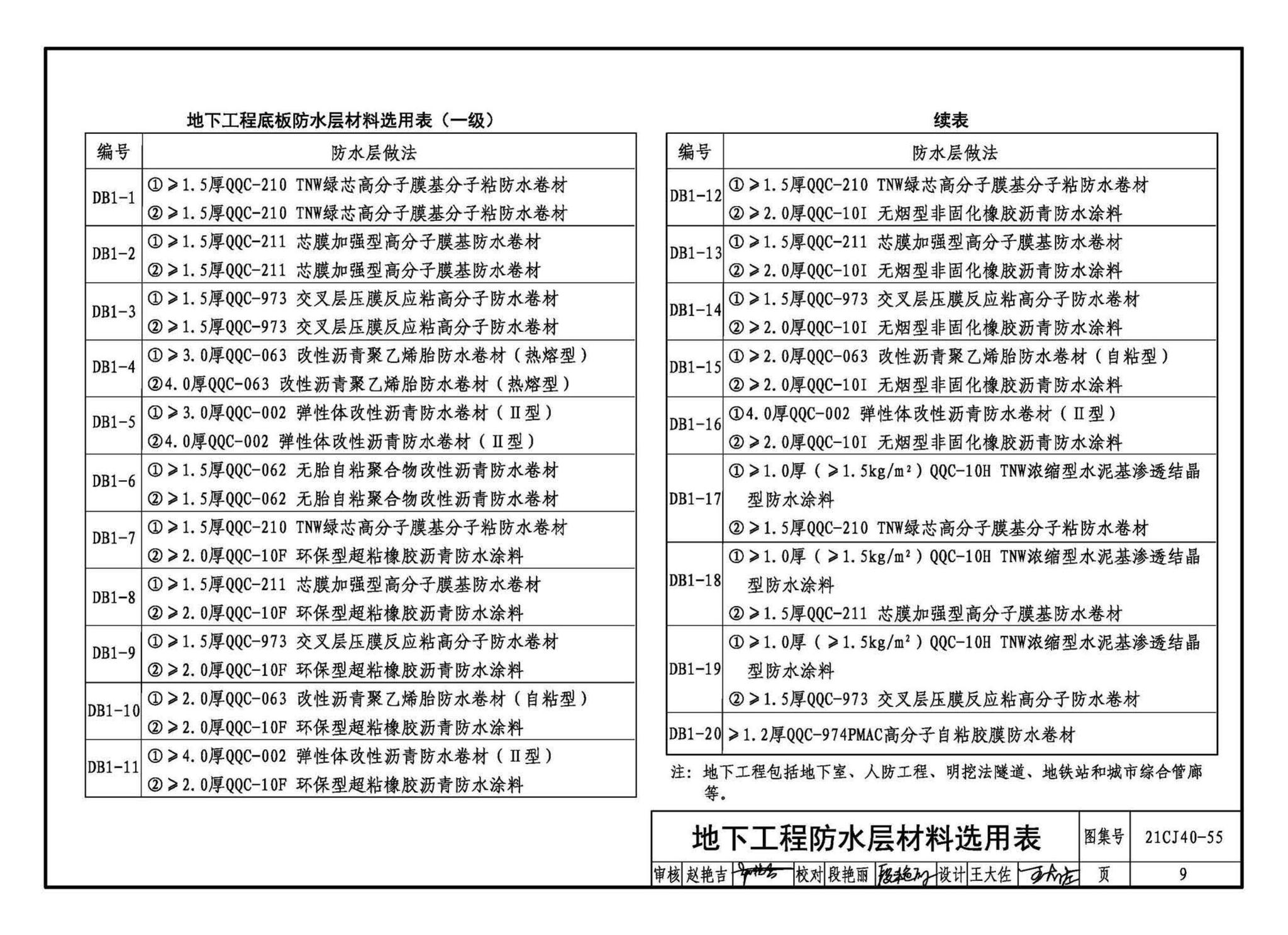 21CJ40-55--建筑防水系统构造（五十五）