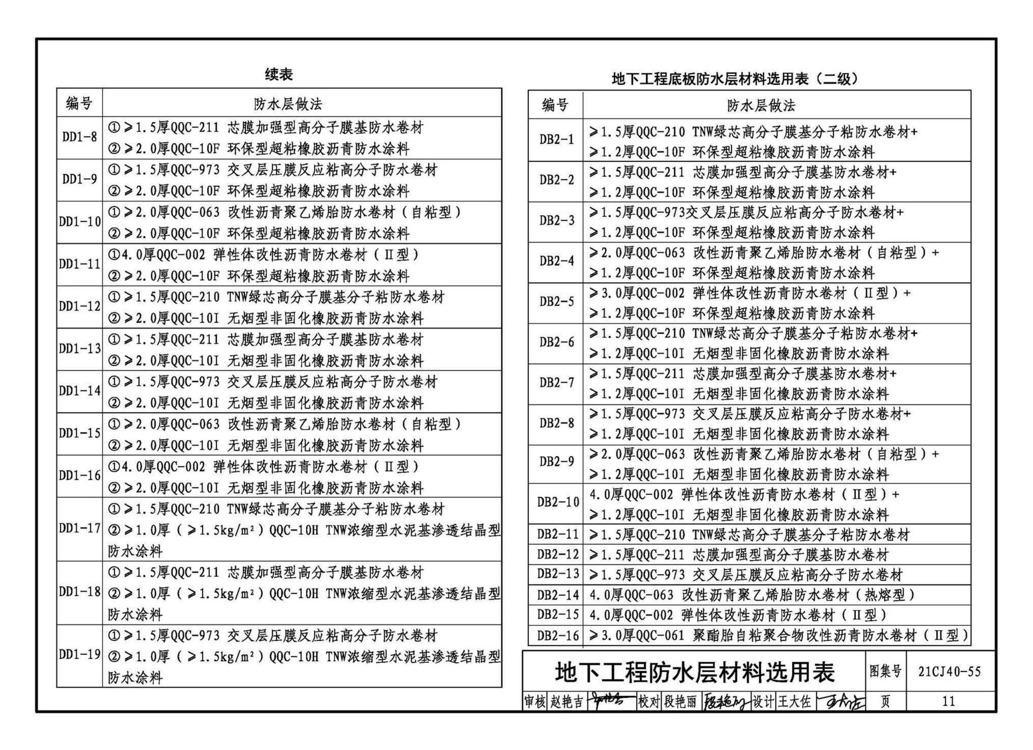 21CJ40-55--建筑防水系统构造（五十五）