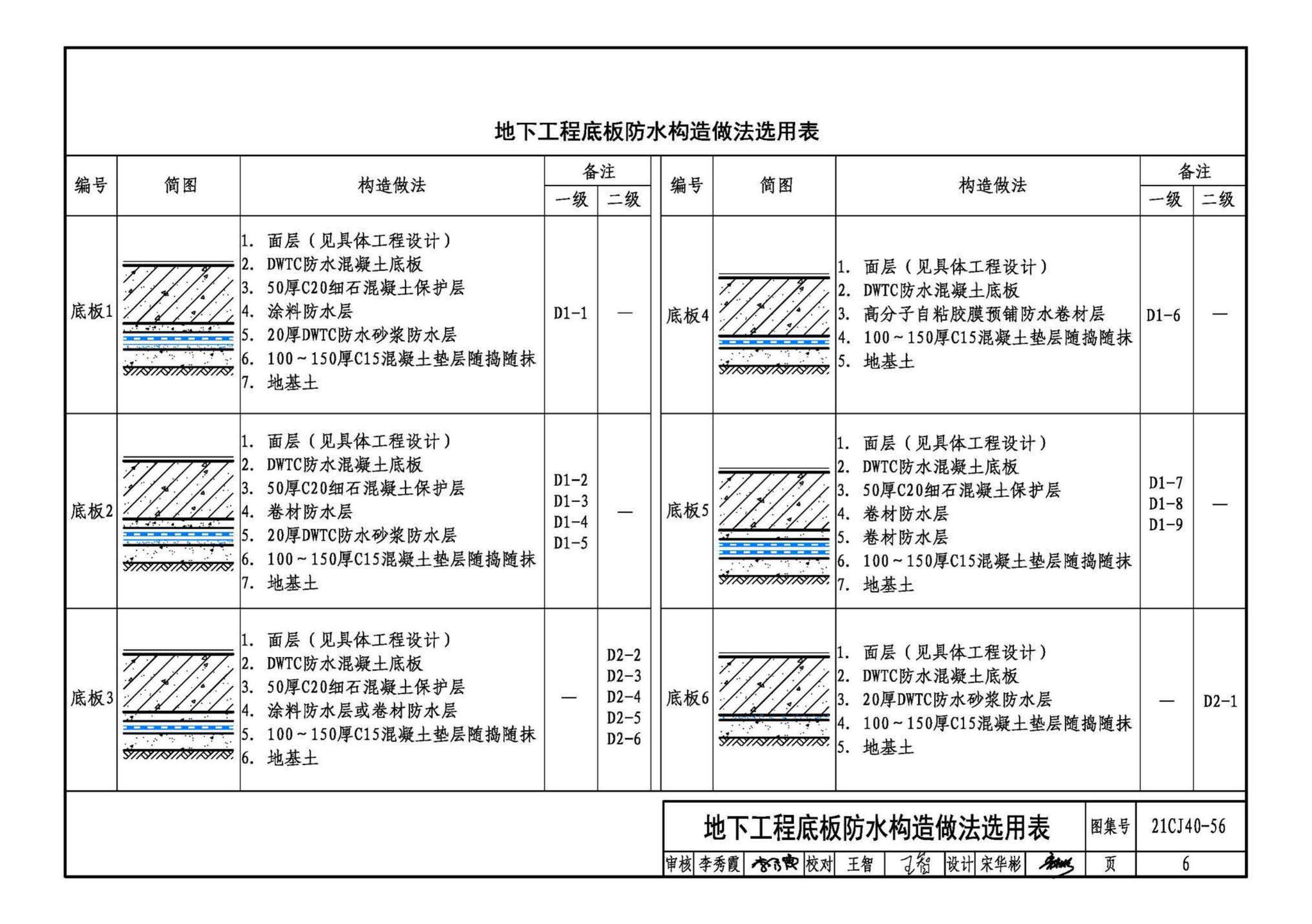 21CJ40-56--建筑防水系统构造（五十六）