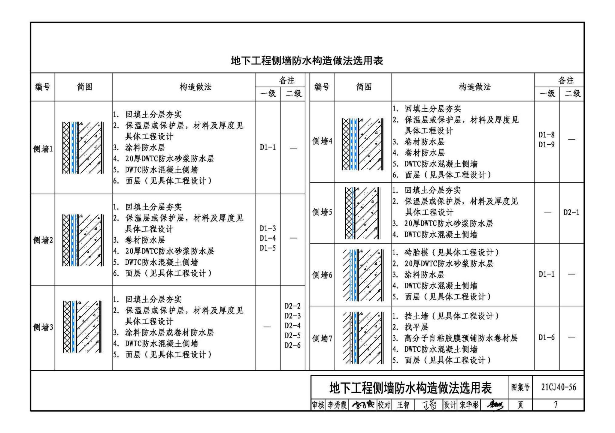 21CJ40-56--建筑防水系统构造（五十六）