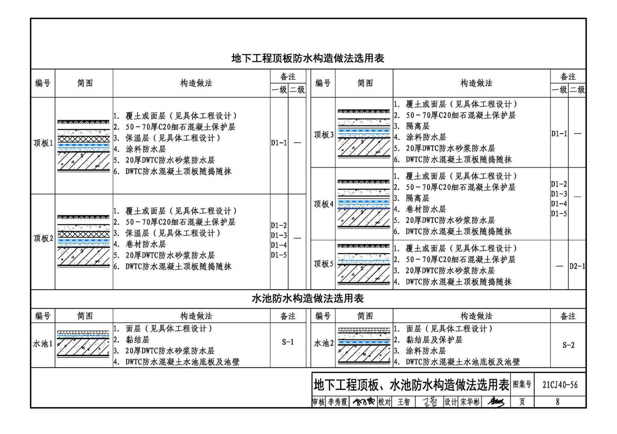 21CJ40-56--建筑防水系统构造（五十六）