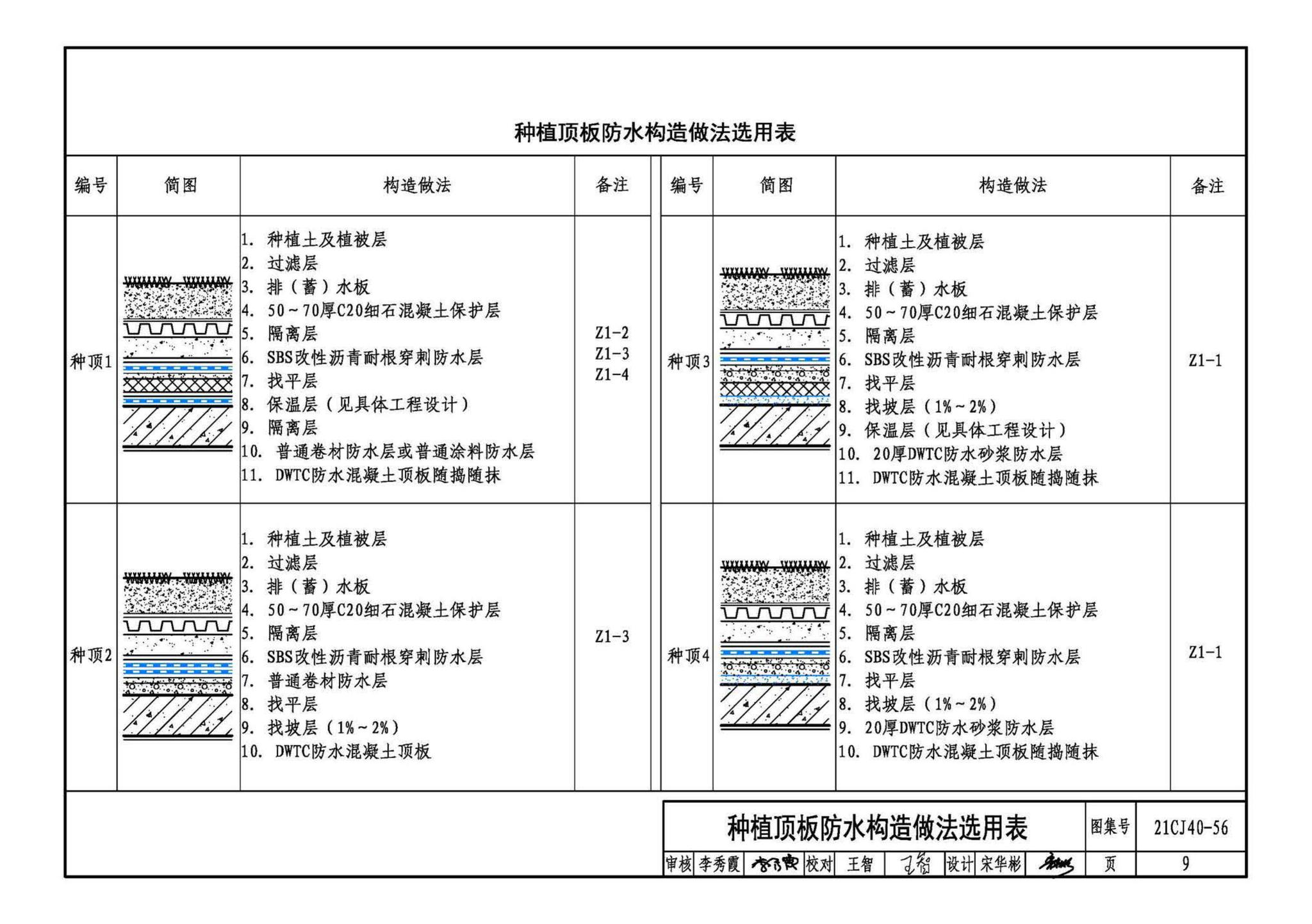 21CJ40-56--建筑防水系统构造（五十六）