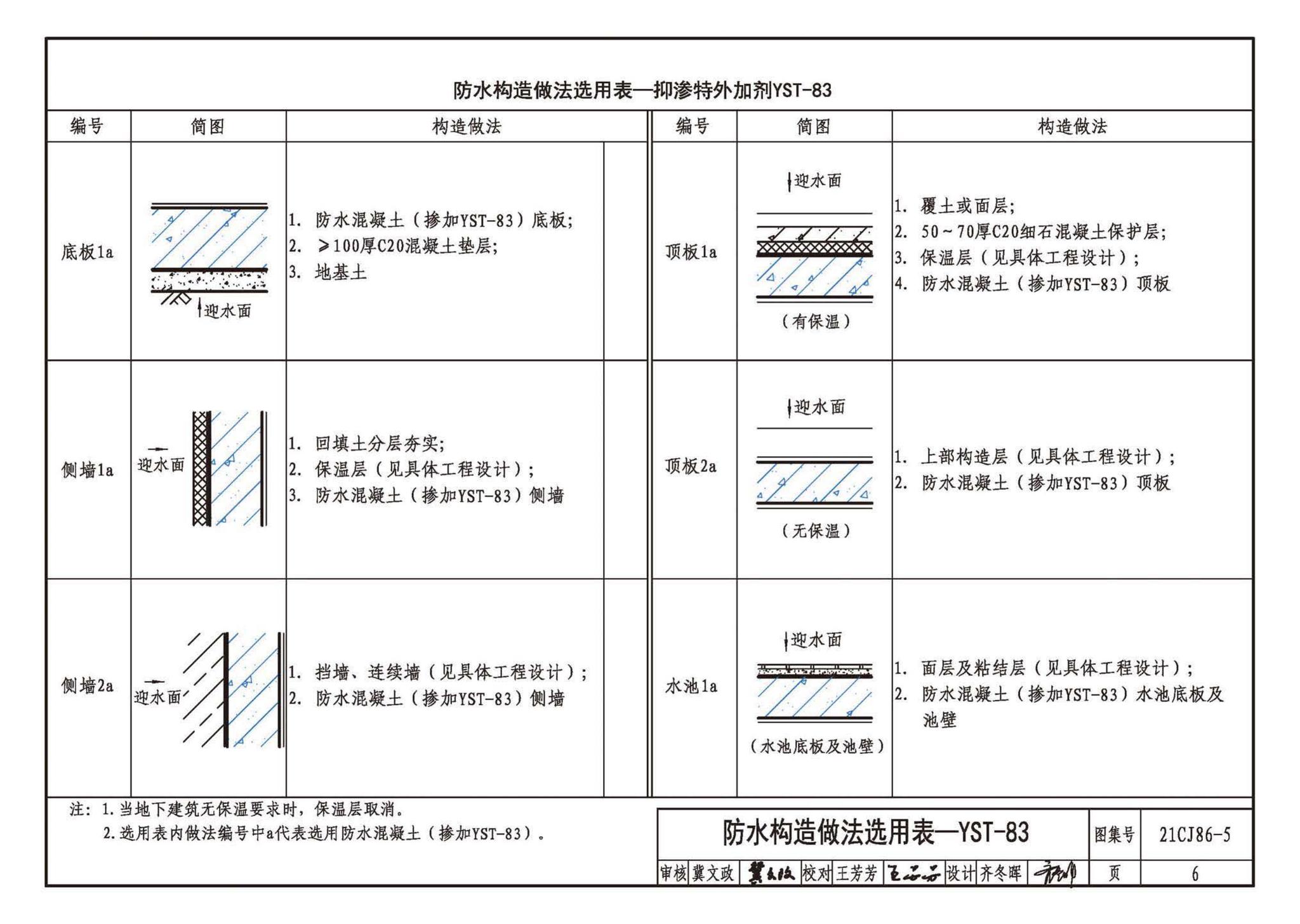 21CJ86-5--抑渗特建筑防水系统构造