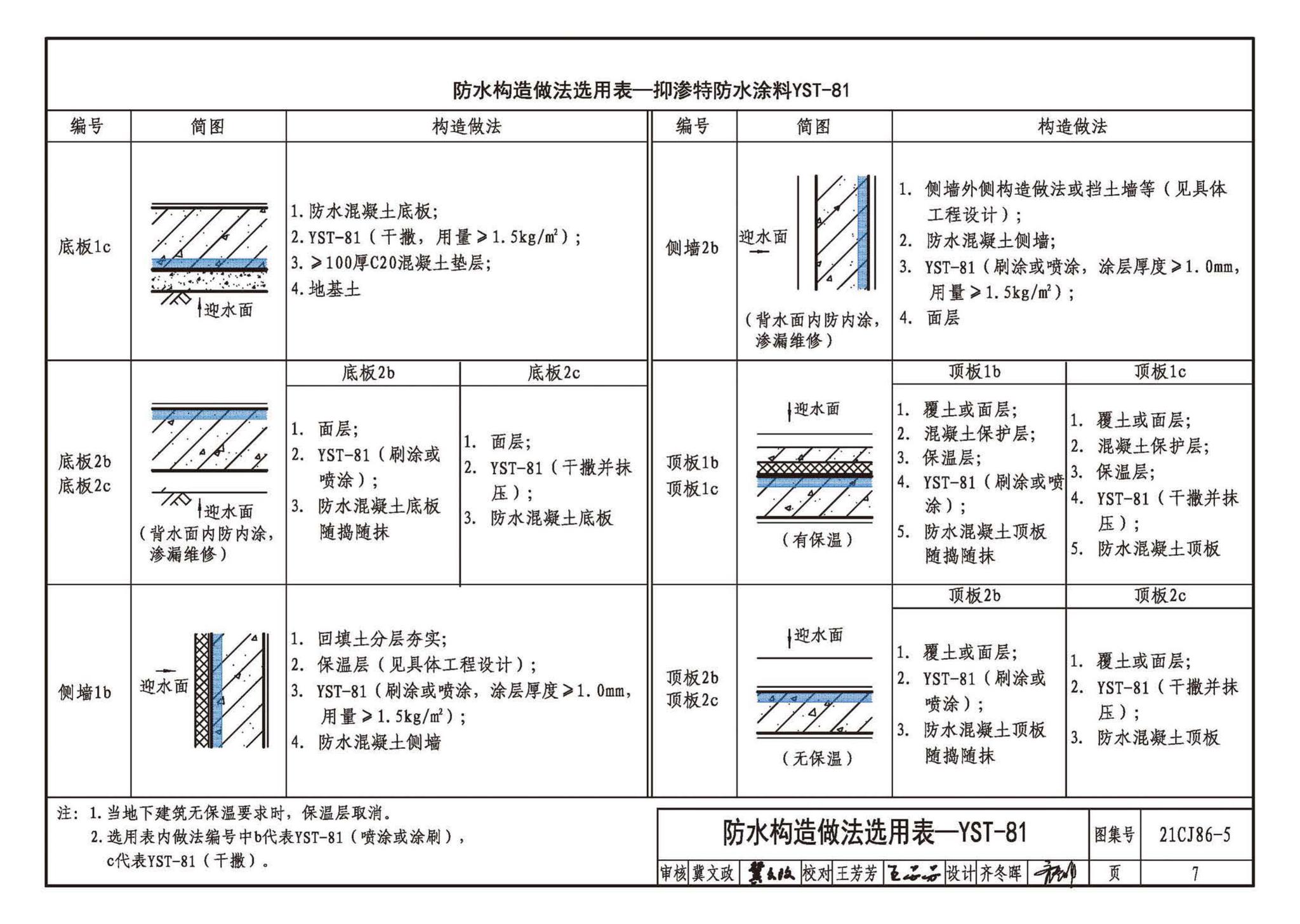 21CJ86-5--抑渗特建筑防水系统构造