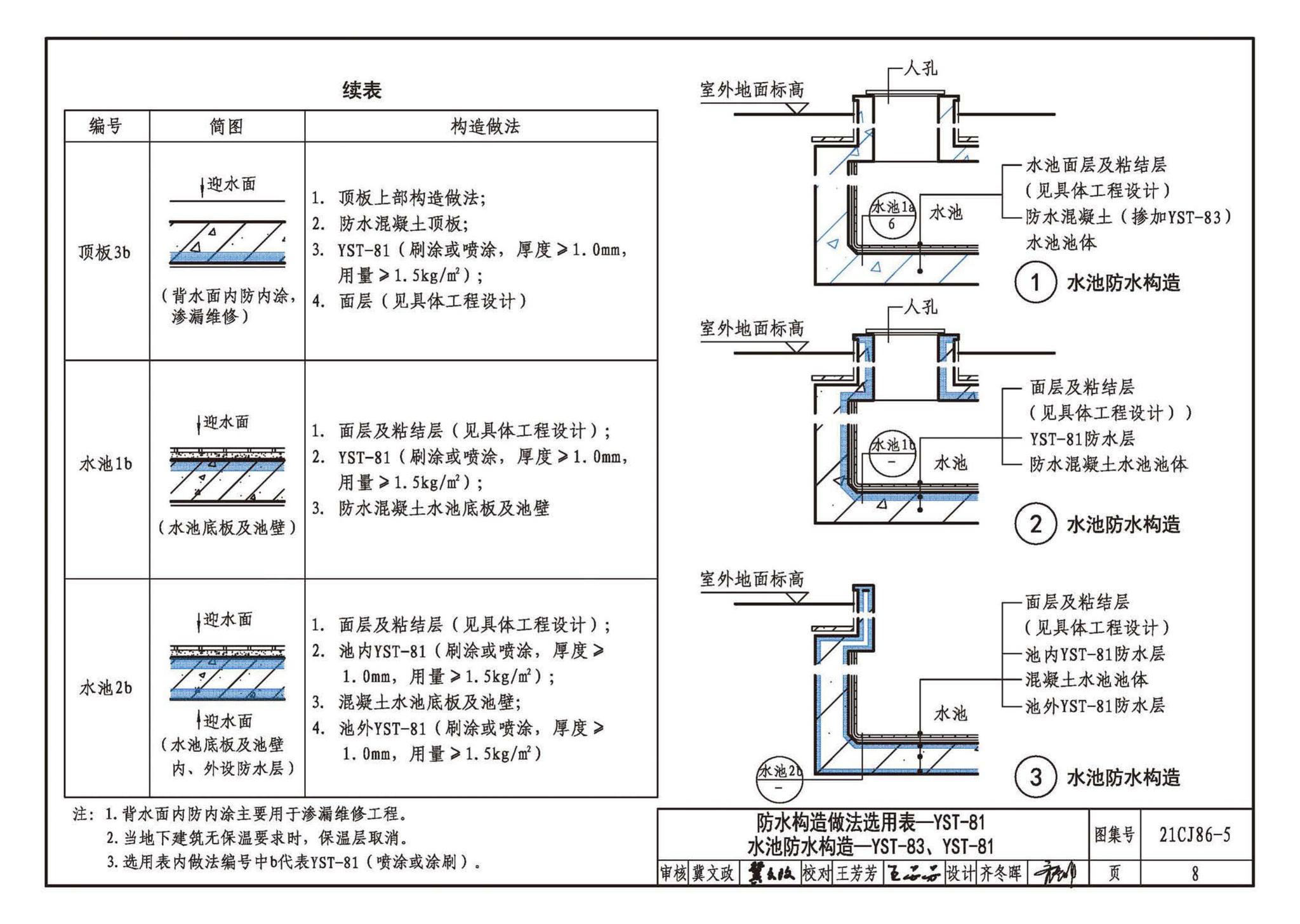 21CJ86-5--抑渗特建筑防水系统构造