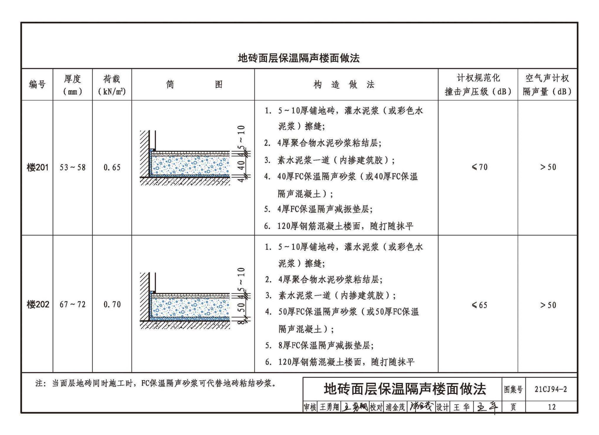 21CJ94-2--保温隔声浮筑楼面系统构造——FC保温隔声材料