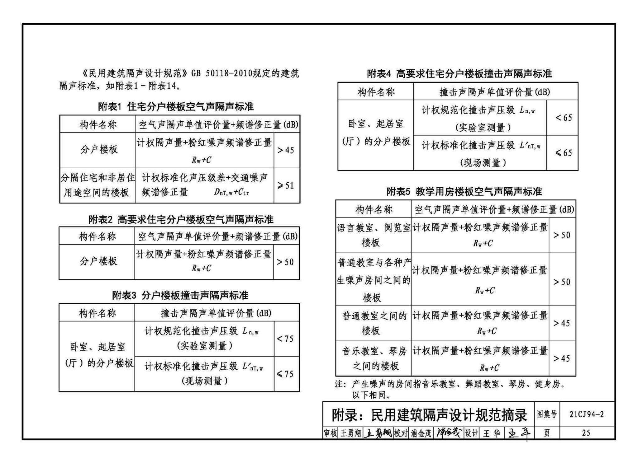 21CJ94-2--保温隔声浮筑楼面系统构造——FC保温隔声材料