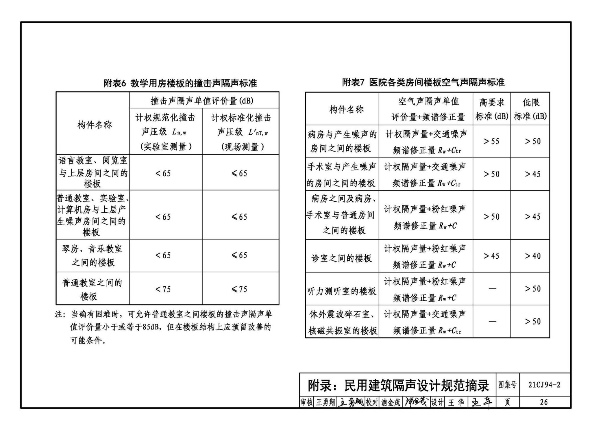 21CJ94-2--保温隔声浮筑楼面系统构造——FC保温隔声材料