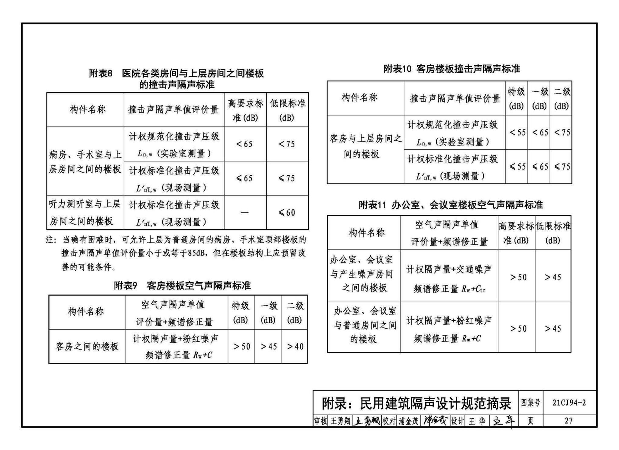 21CJ94-2--保温隔声浮筑楼面系统构造——FC保温隔声材料