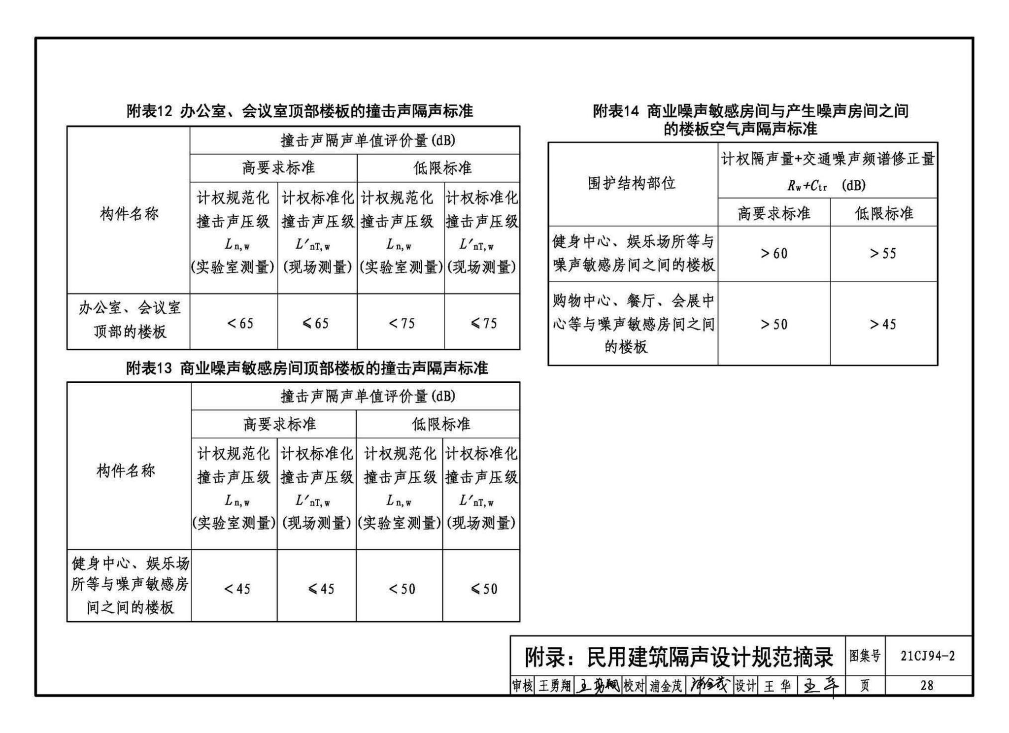 21CJ94-2--保温隔声浮筑楼面系统构造——FC保温隔声材料