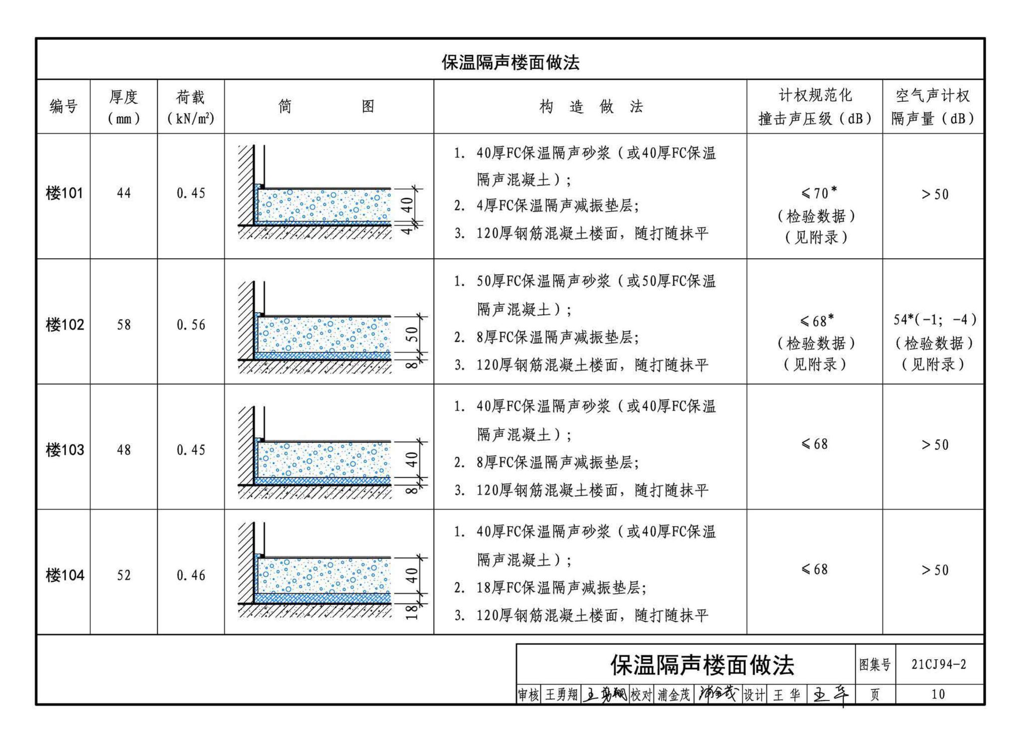 21CJ94-2--保温隔声浮筑楼面系统构造——FC保温隔声材料