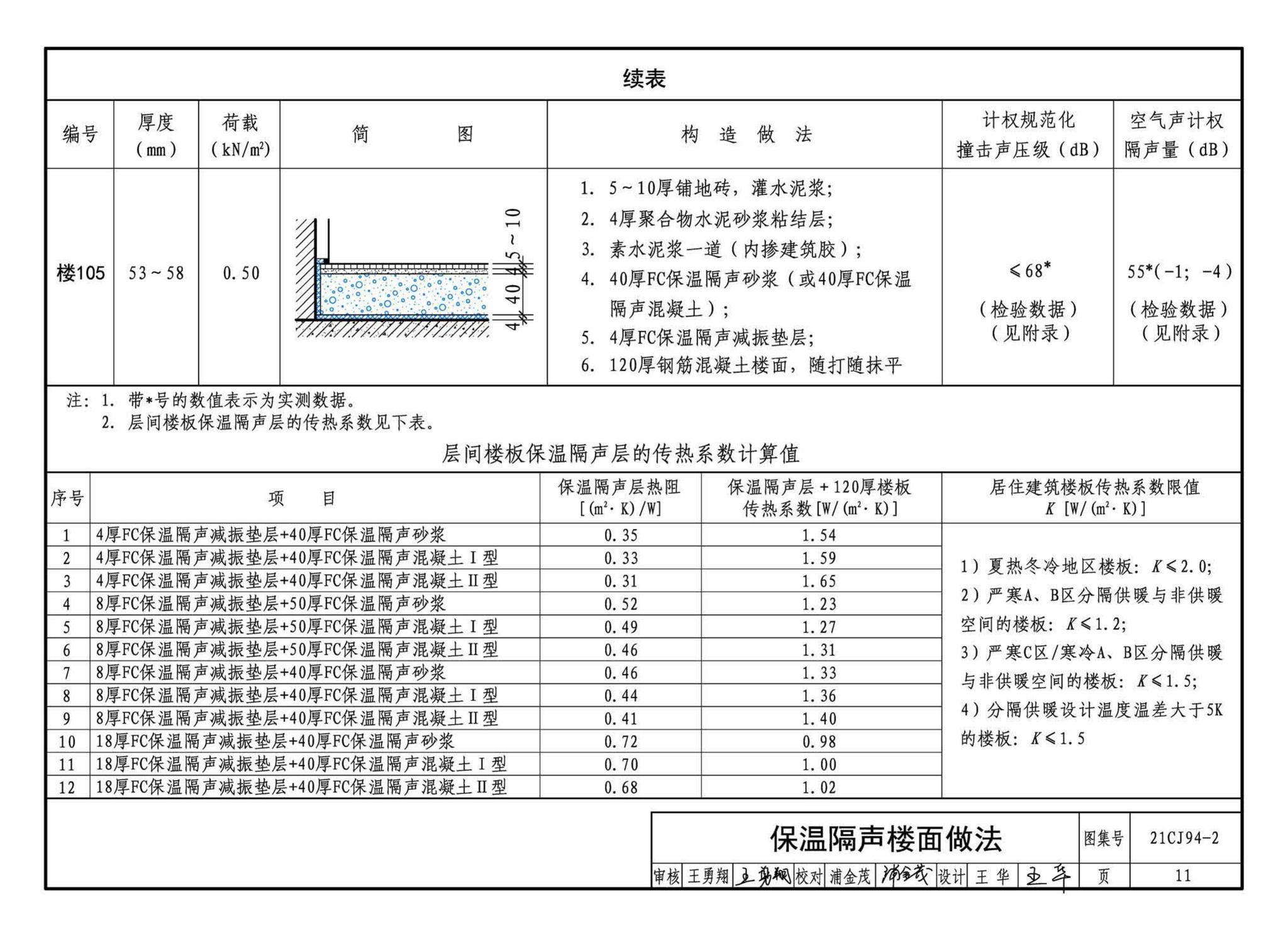 21CJ94-2--保温隔声浮筑楼面系统构造——FC保温隔声材料