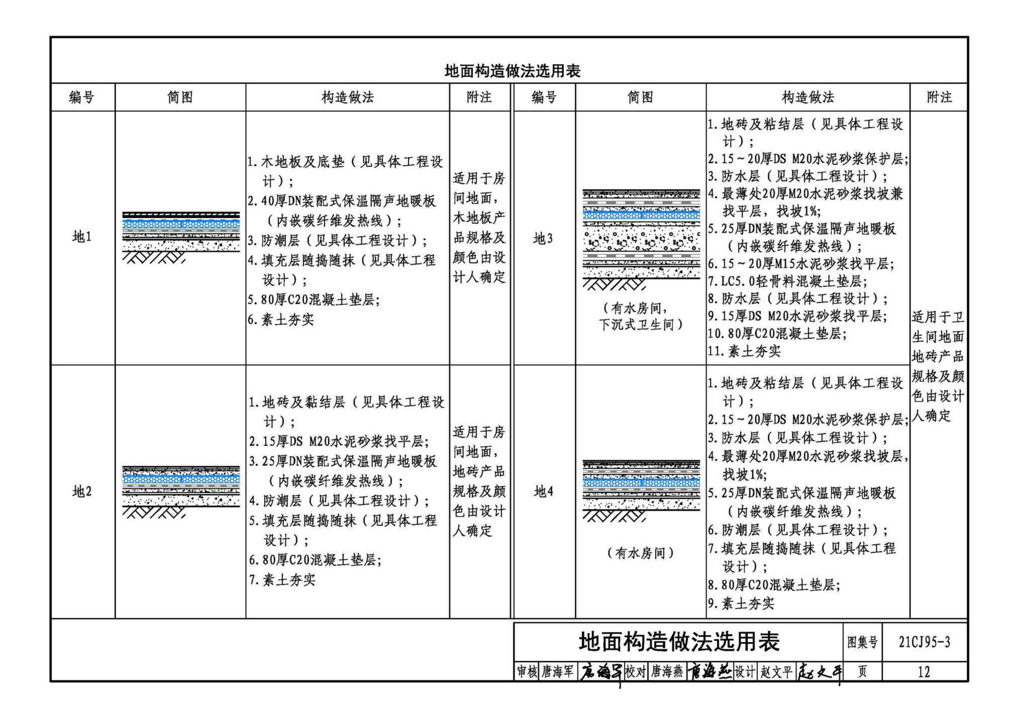 21CJ95-3--装配式保温楼地面建筑构造——DN保温隔声地暖系统