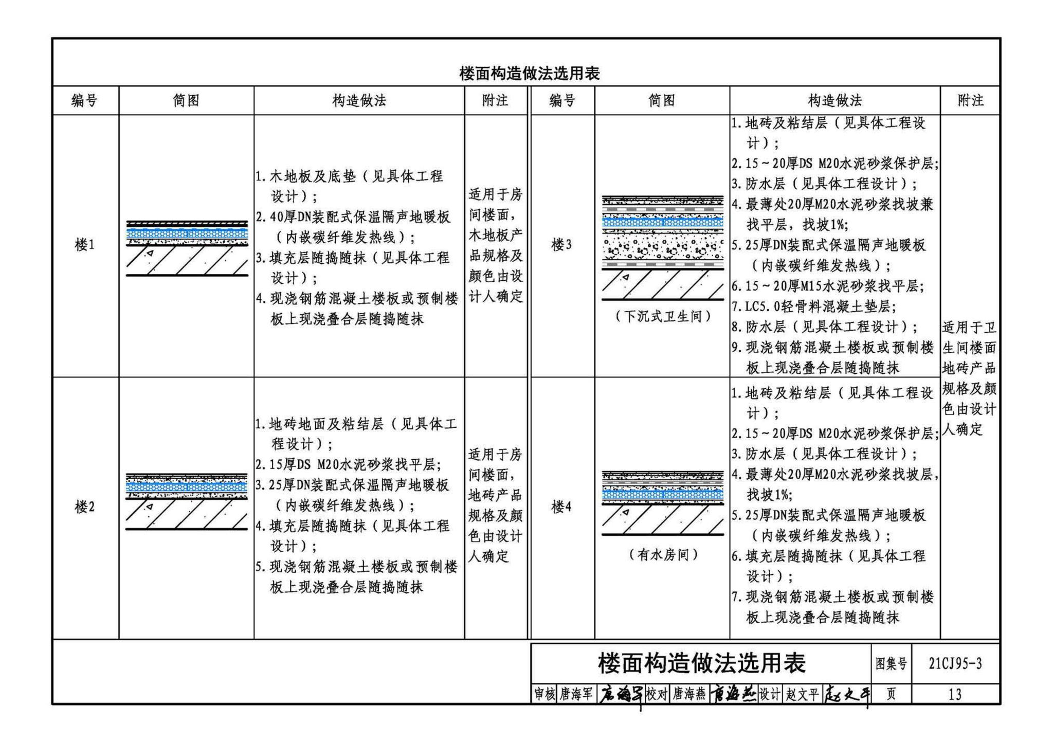 21CJ95-3--装配式保温楼地面建筑构造——DN保温隔声地暖系统