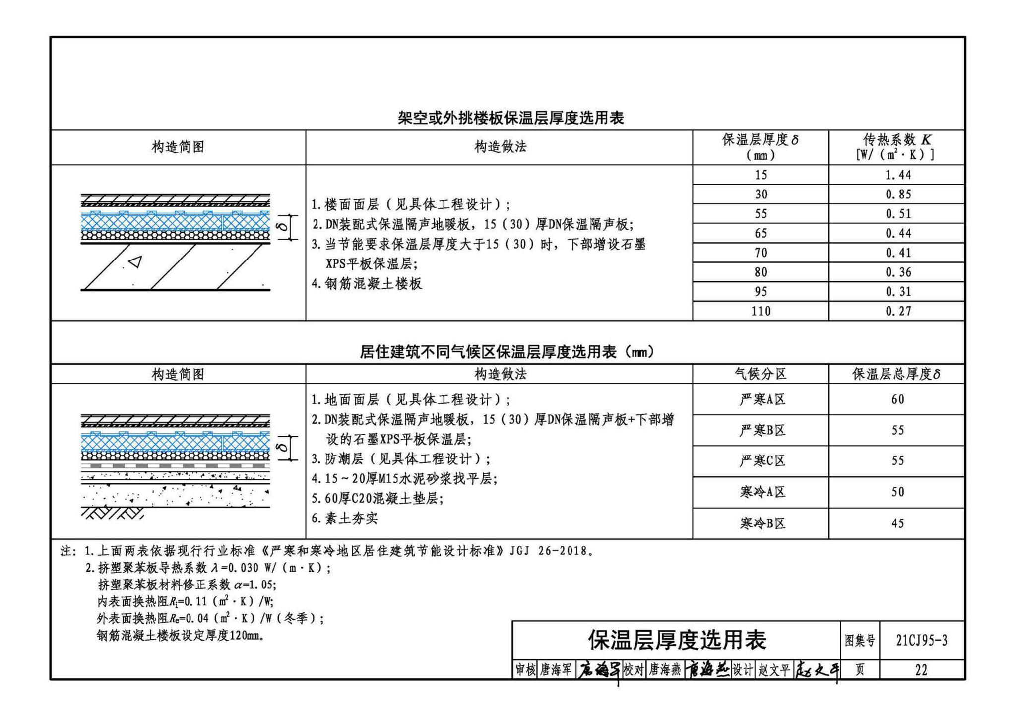 21CJ95-3--装配式保温楼地面建筑构造——DN保温隔声地暖系统