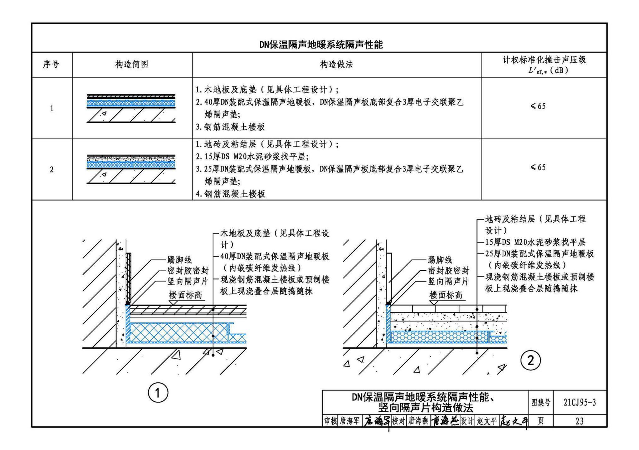 21CJ95-3--装配式保温楼地面建筑构造——DN保温隔声地暖系统