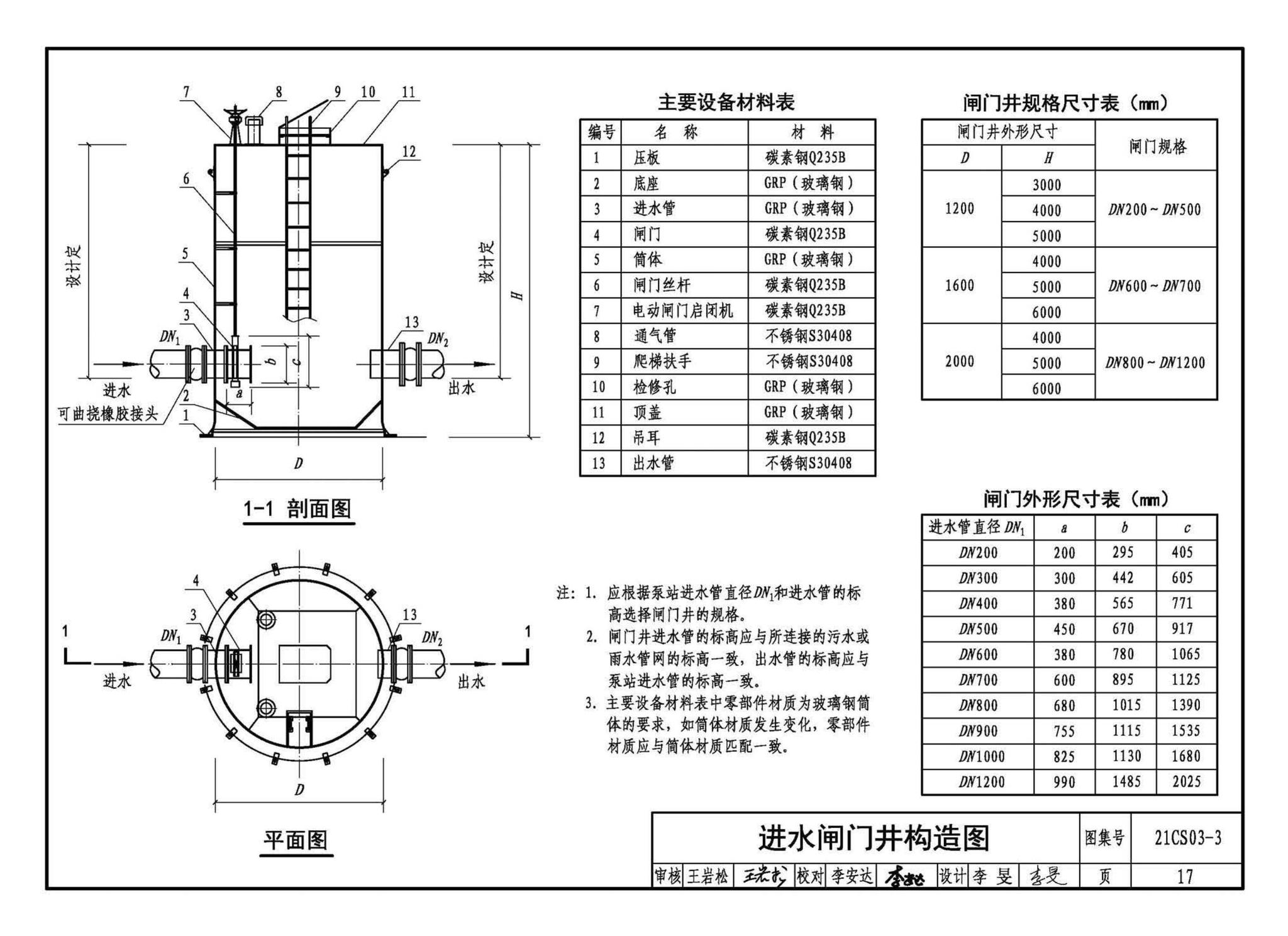 21CS03-3--一体化预制泵站选用与安装（三）