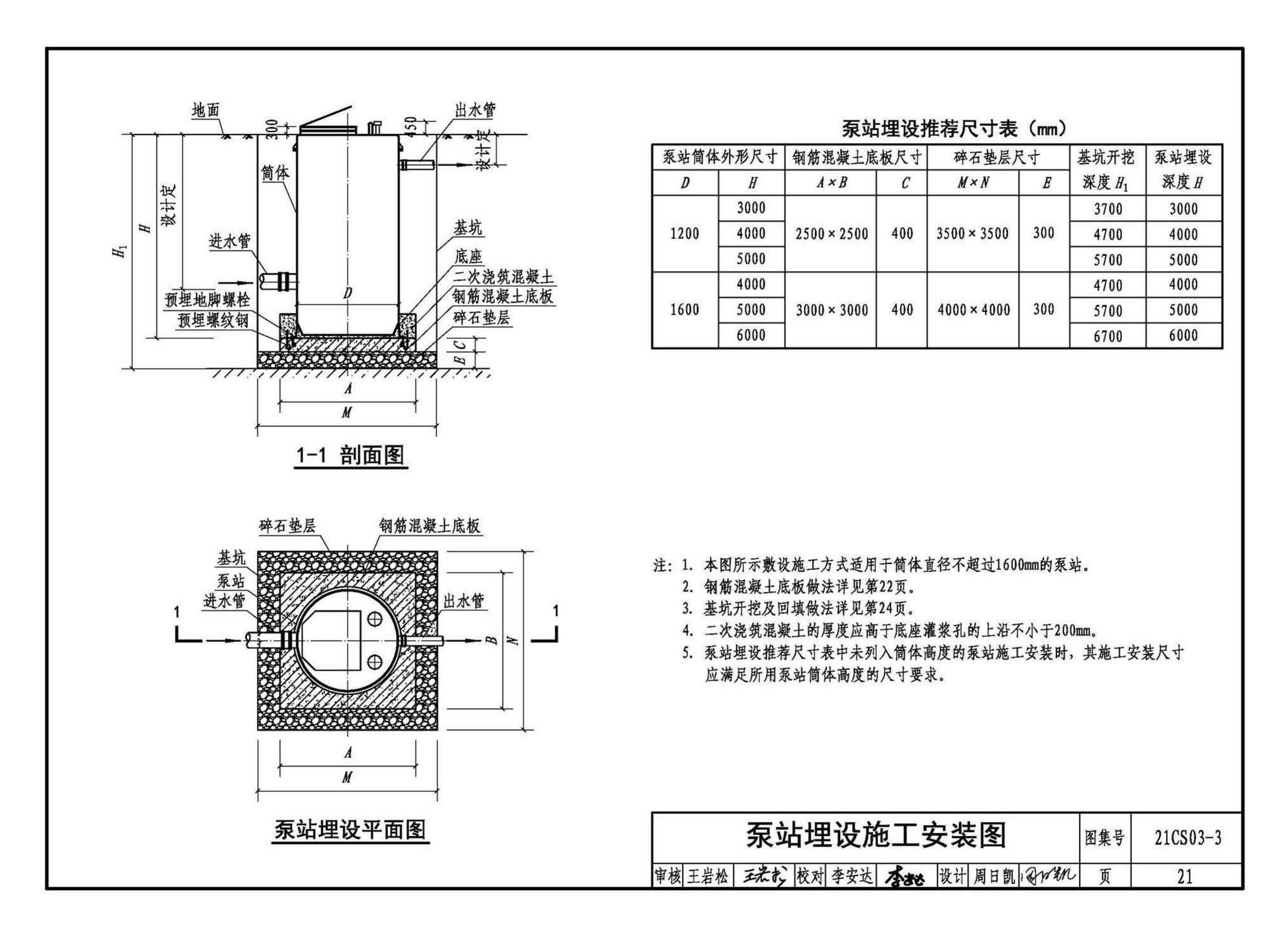 21CS03-3--一体化预制泵站选用与安装（三）