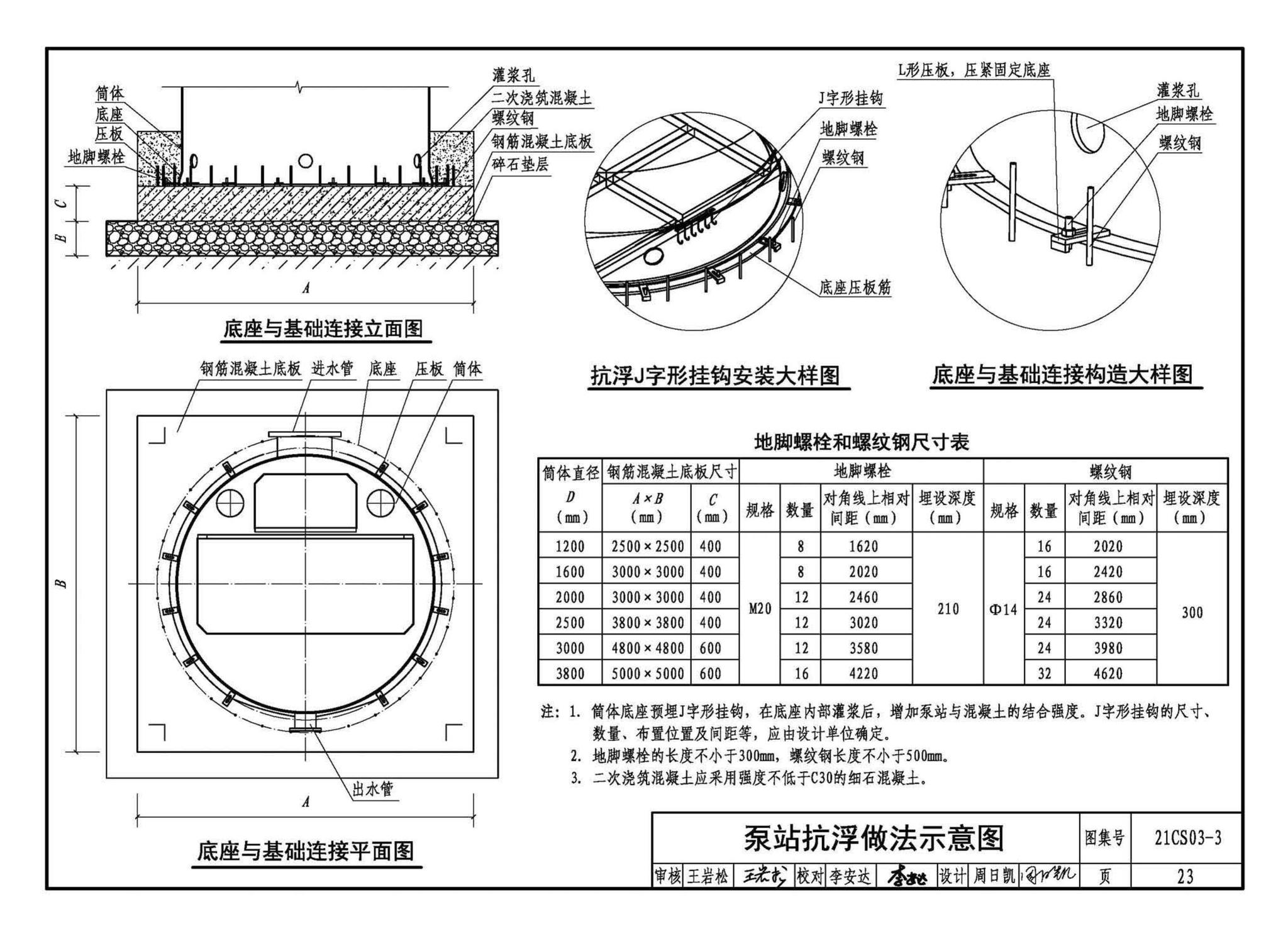 21CS03-3--一体化预制泵站选用与安装（三）