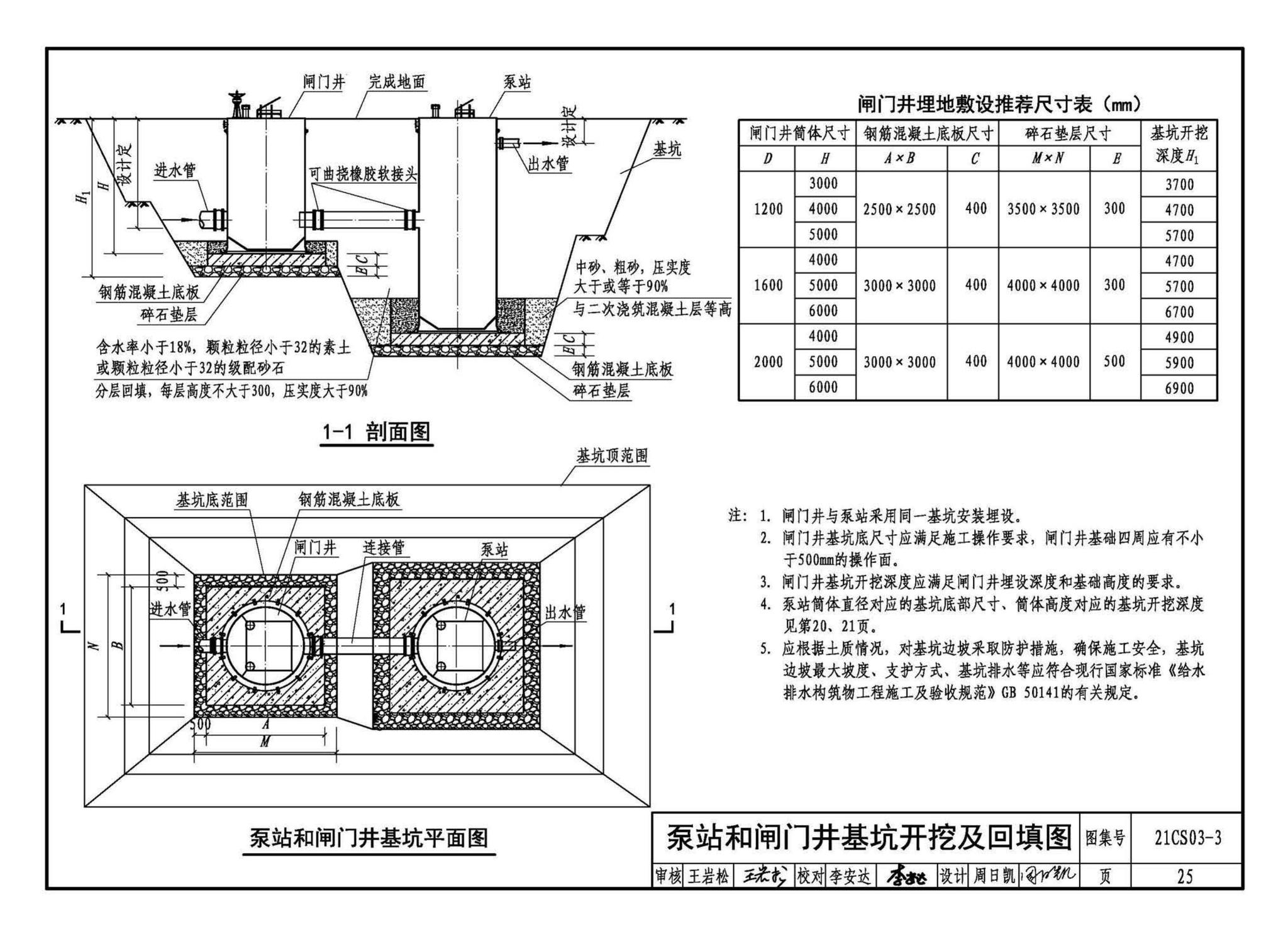 21CS03-3--一体化预制泵站选用与安装（三）