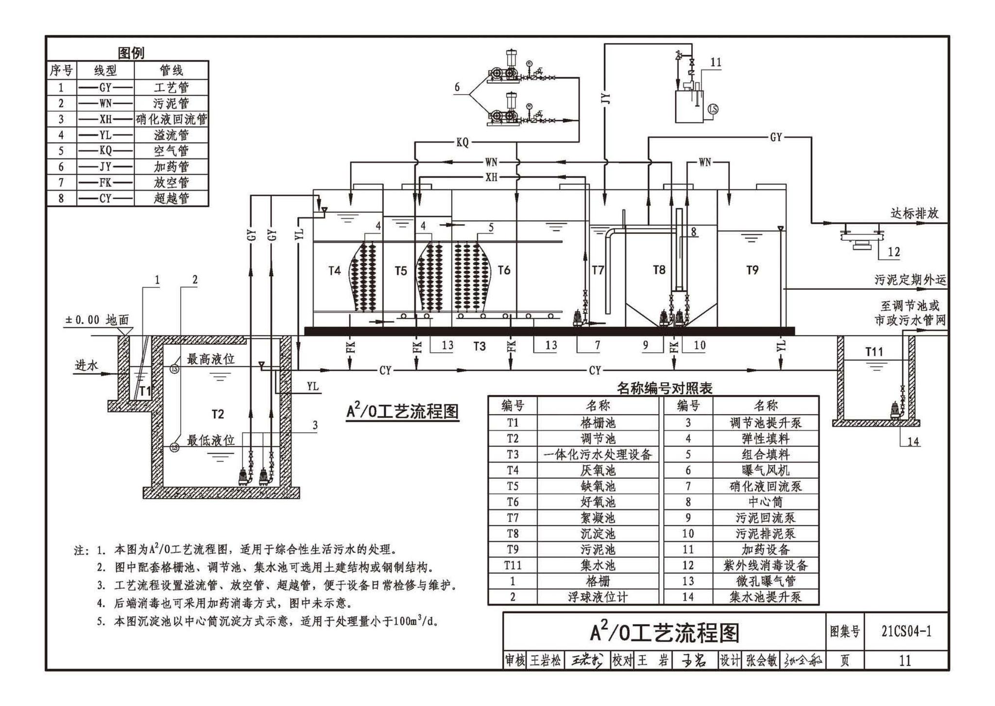 21CS04-1--一体化污水处理设备选用与安装（一）